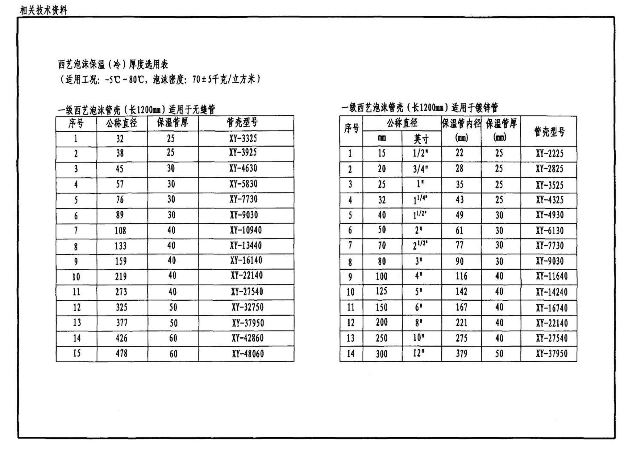 03S401--管道和设备保温、防结露及电伴热