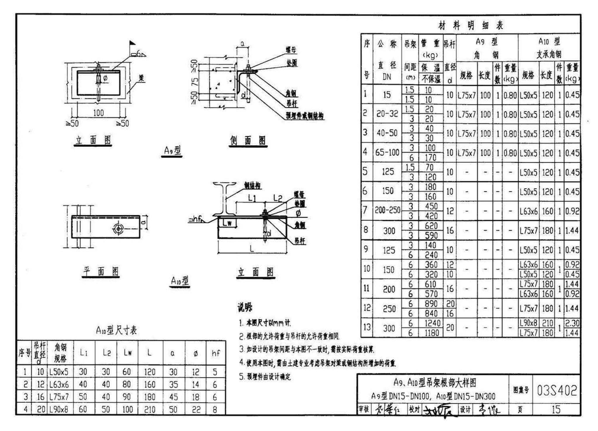 03S402--室内管道支架及吊架