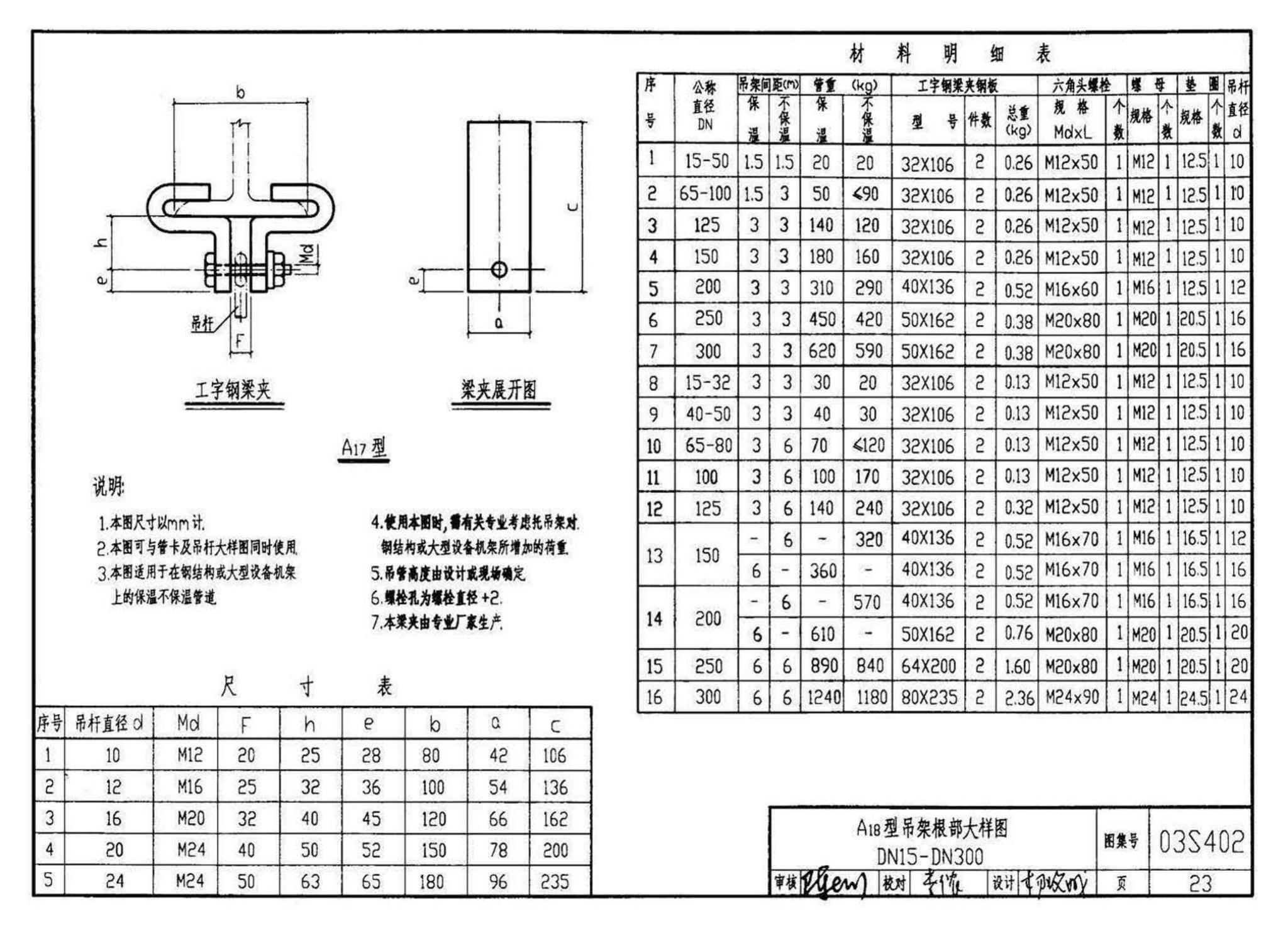 03S402--室内管道支架及吊架