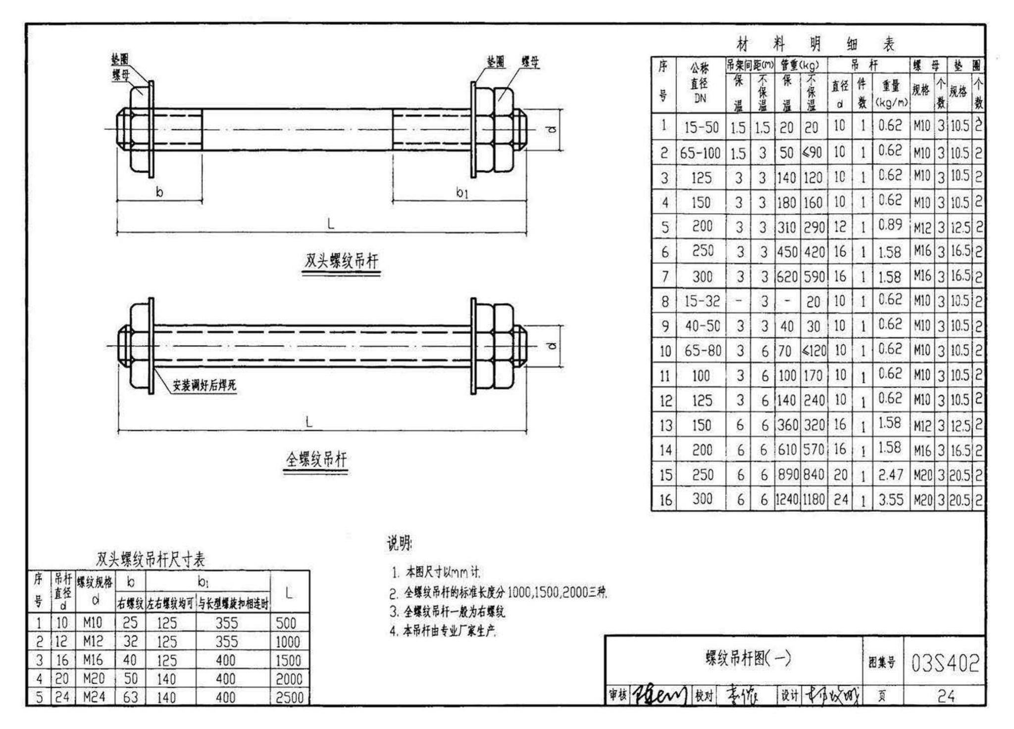 03S402--室内管道支架及吊架