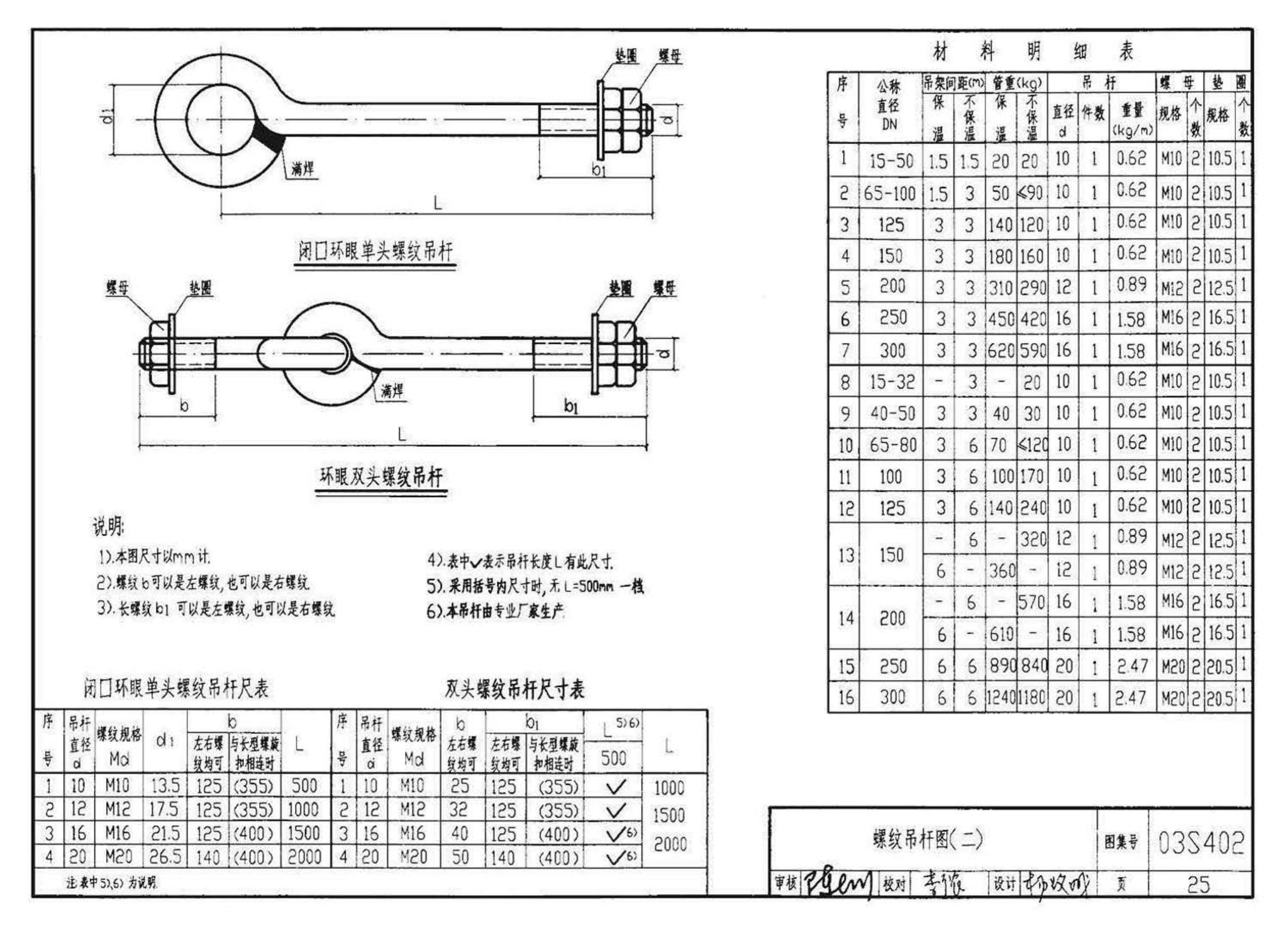 03S402--室内管道支架及吊架