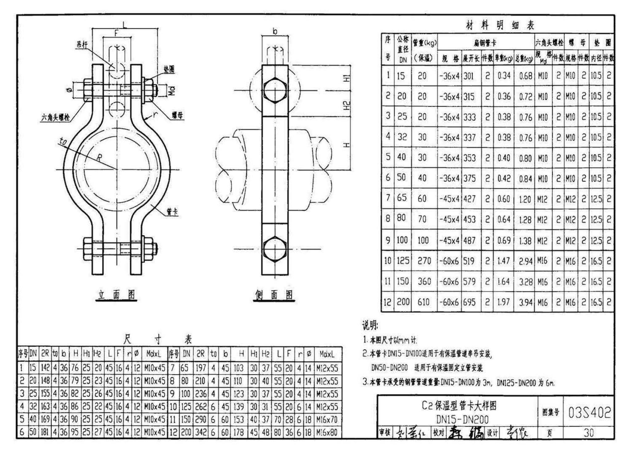 03S402--室内管道支架及吊架