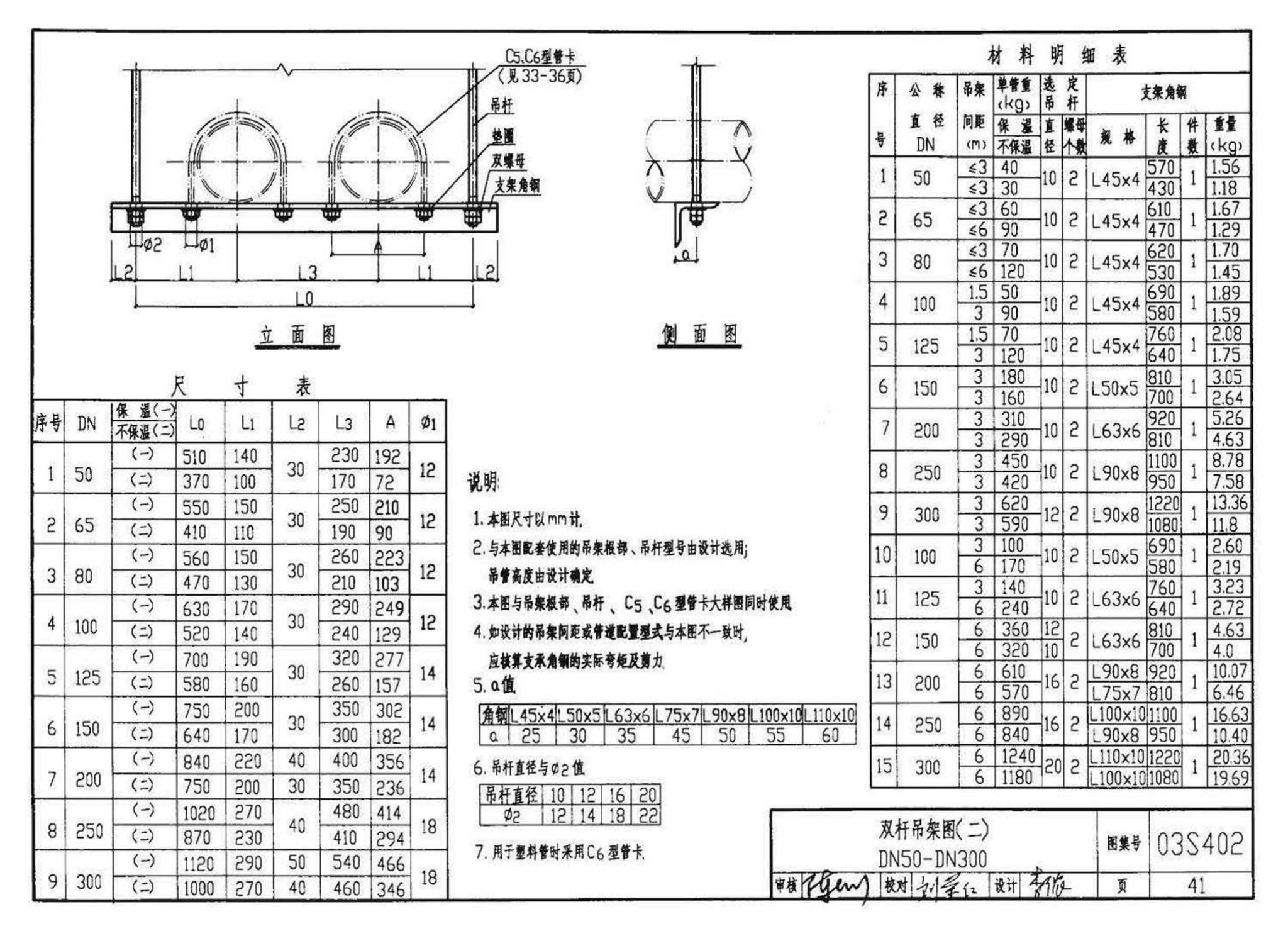 03S402--室内管道支架及吊架