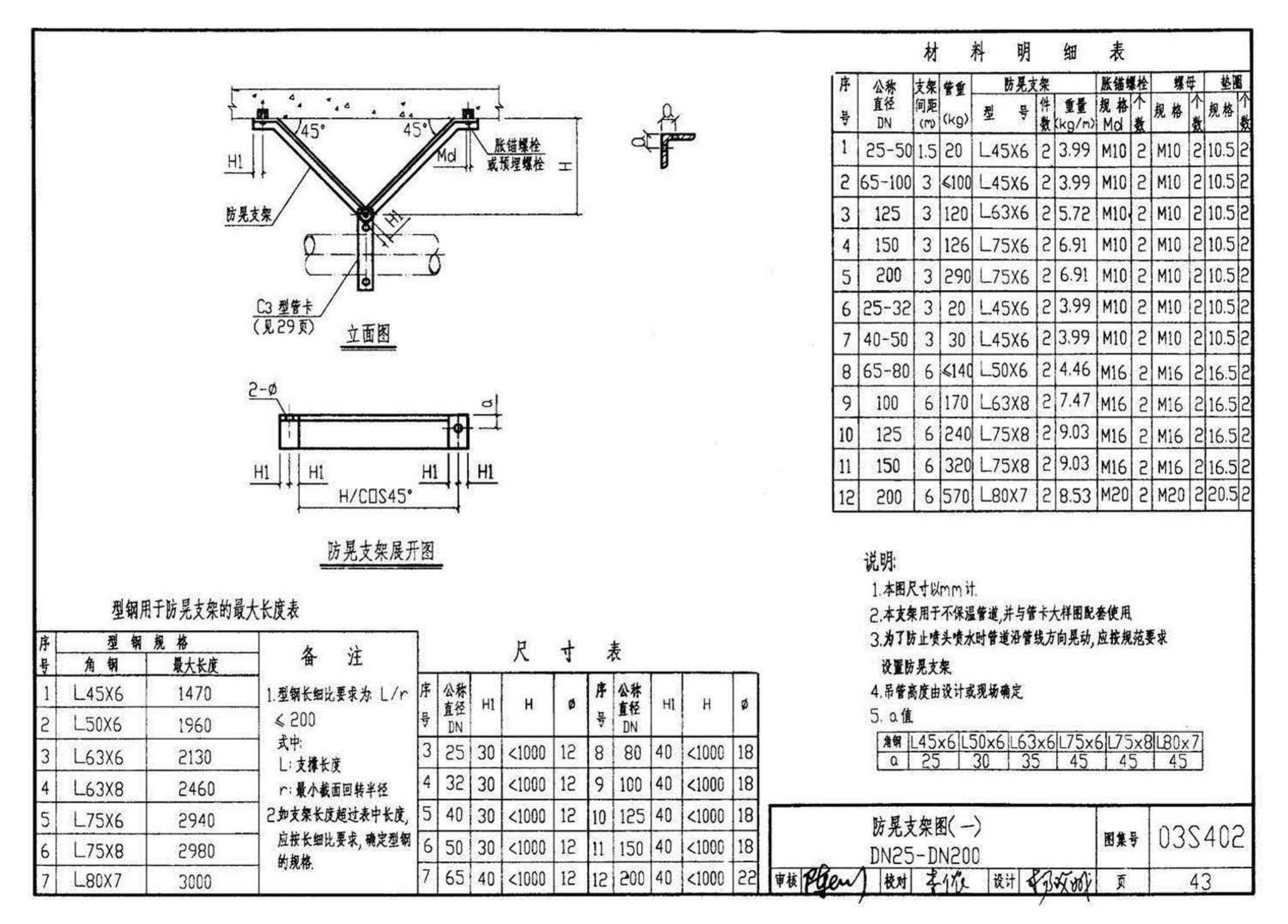 03S402--室内管道支架及吊架