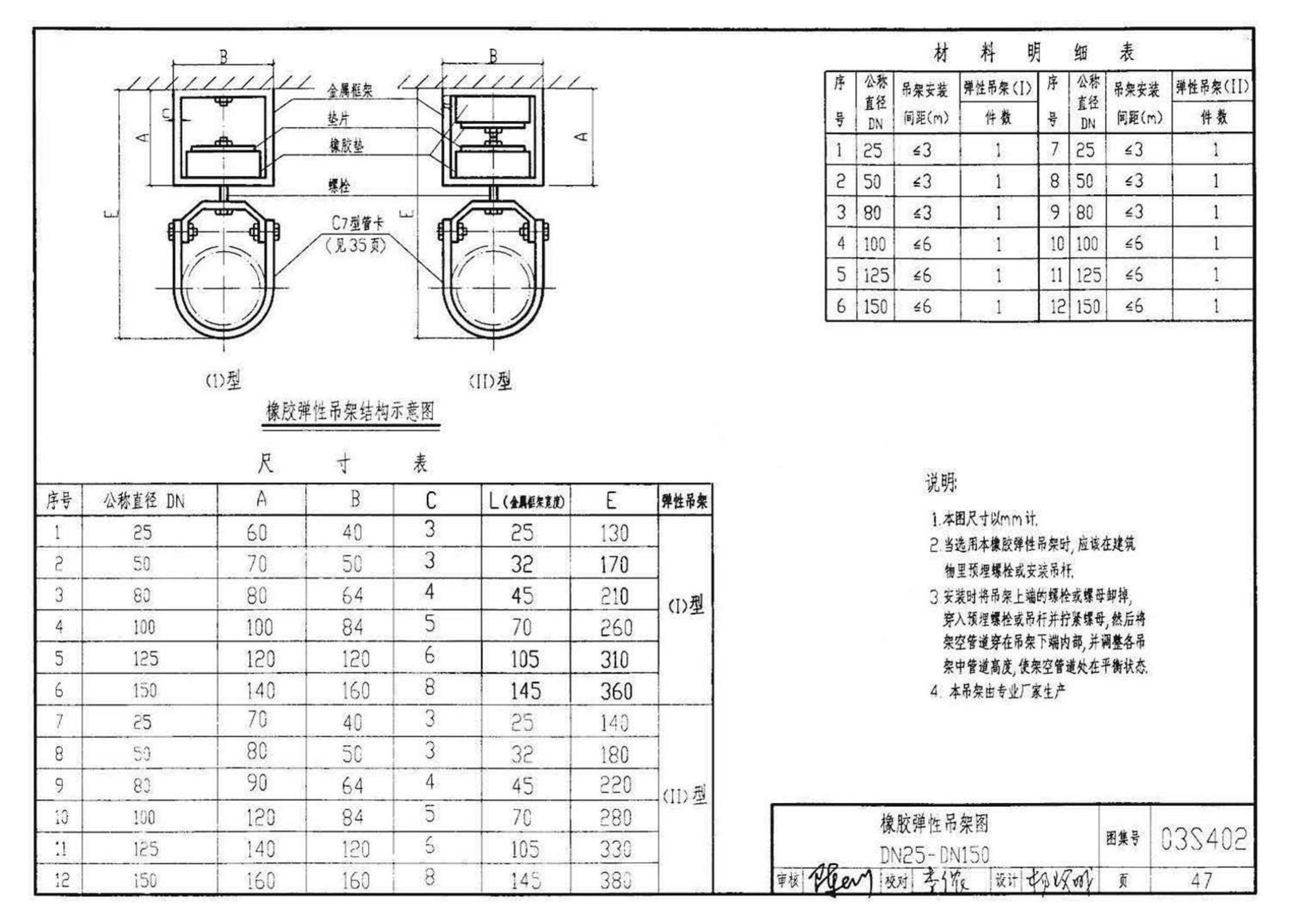 03S402--室内管道支架及吊架