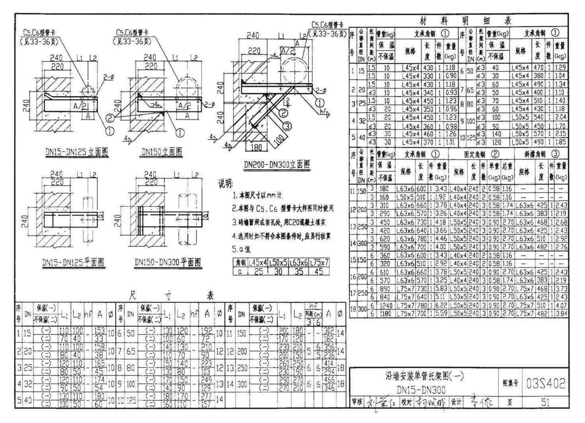 03S402--室内管道支架及吊架