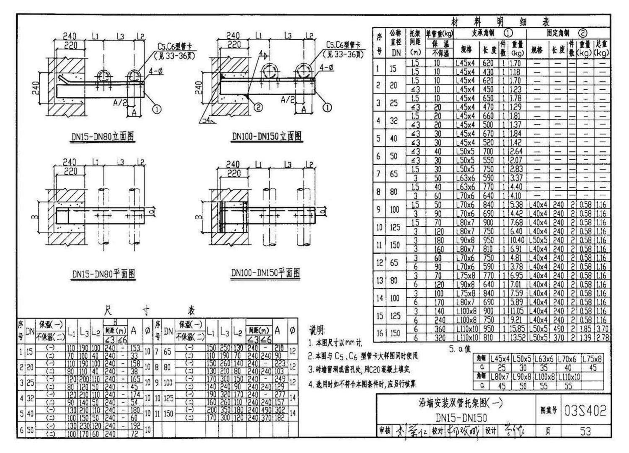 03S402--室内管道支架及吊架