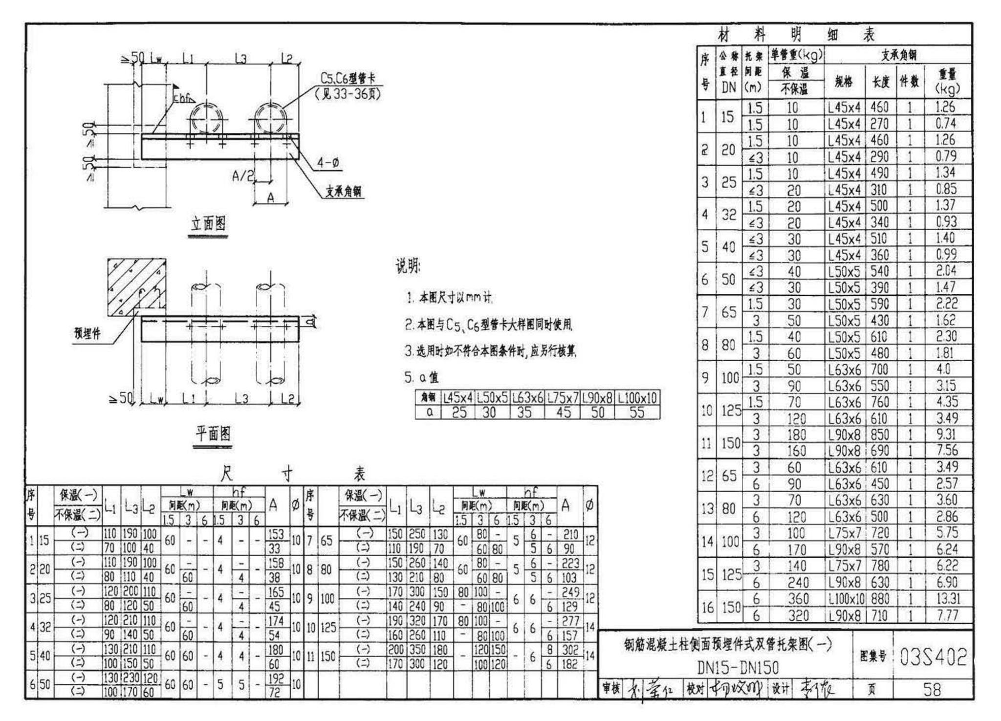 03S402--室内管道支架及吊架