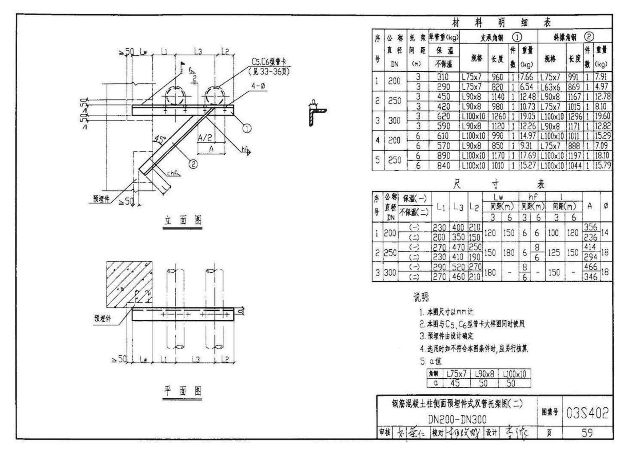 03S402--室内管道支架及吊架