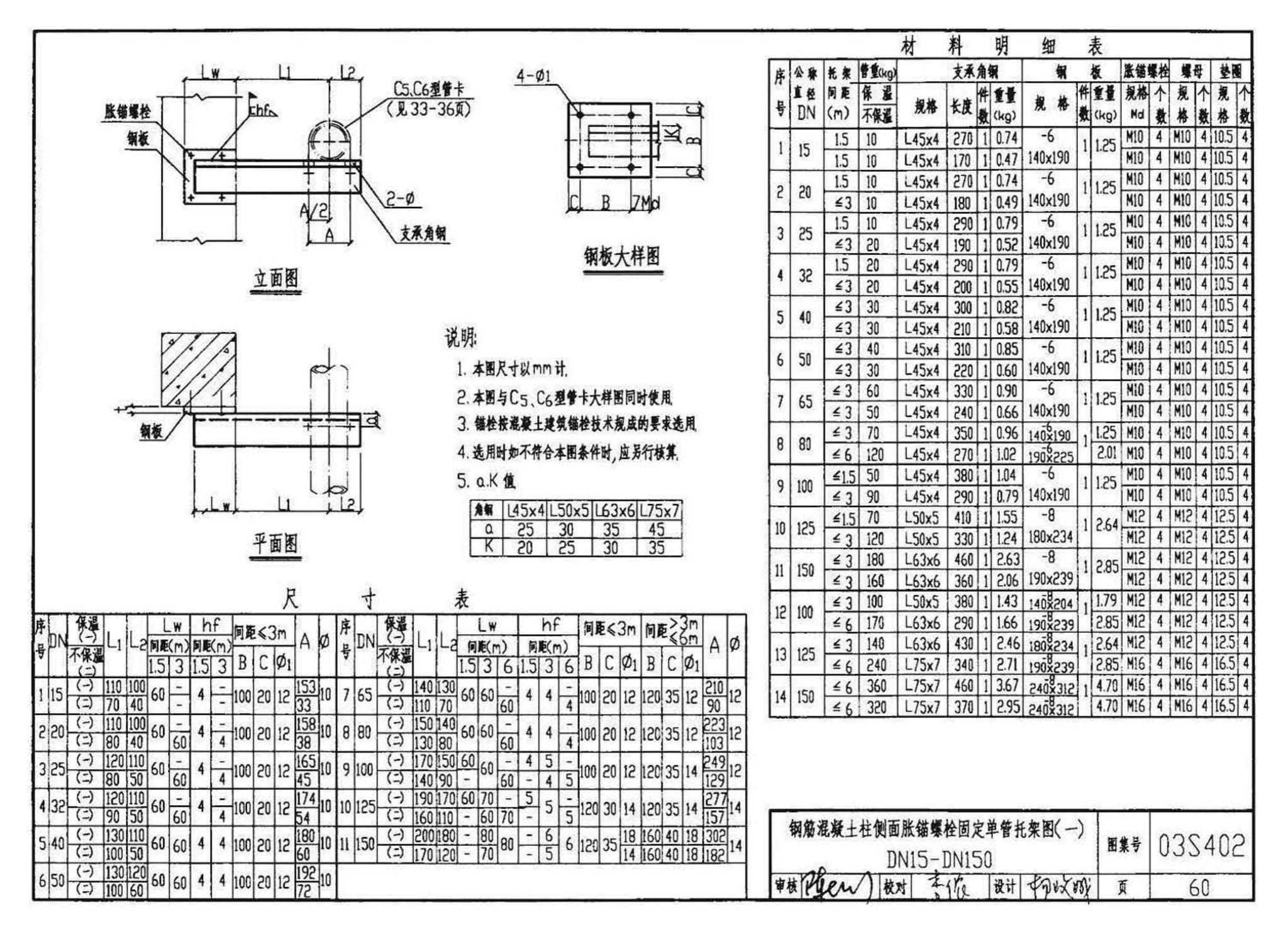 03S402--室内管道支架及吊架