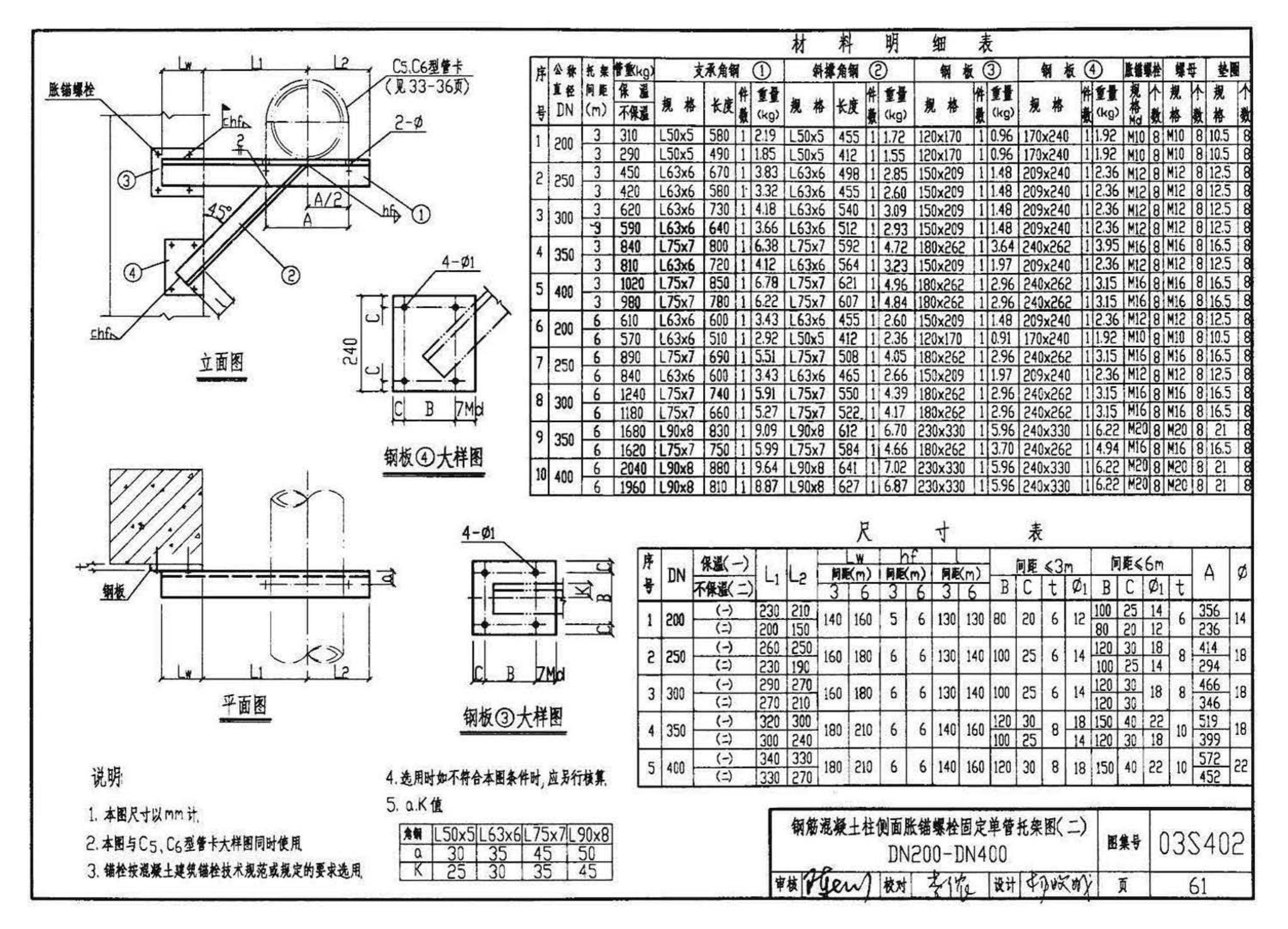 03S402--室内管道支架及吊架