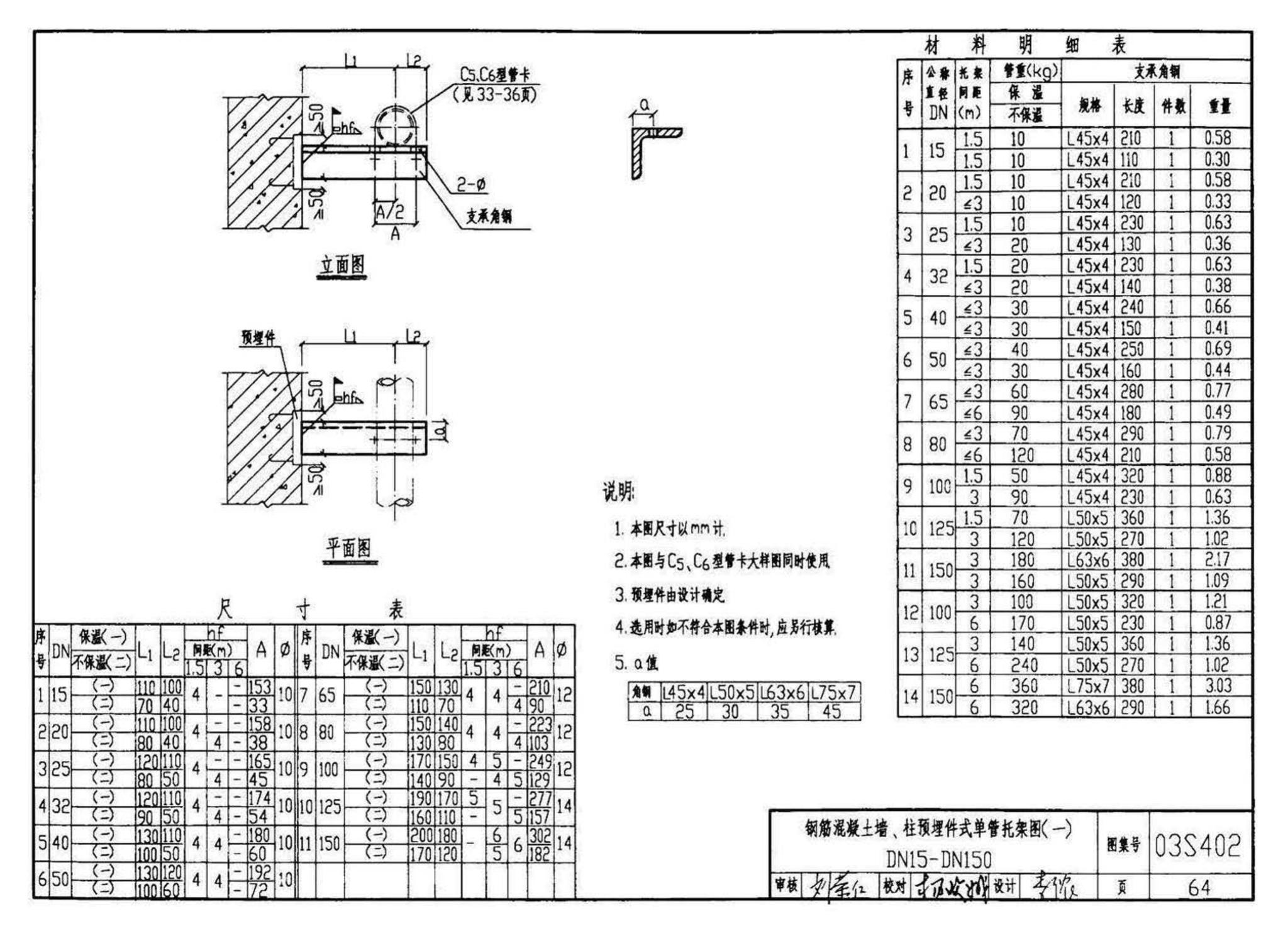 03S402--室内管道支架及吊架