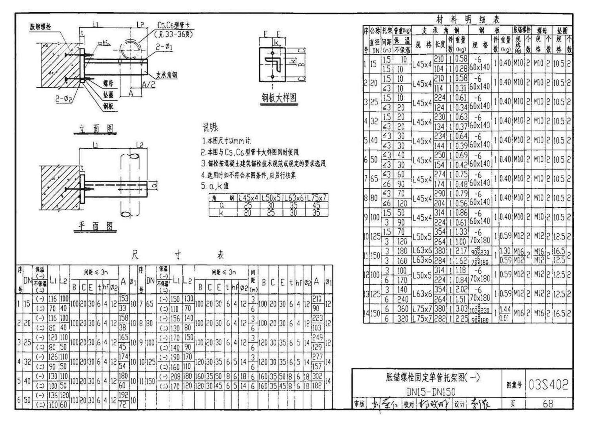 03S402--室内管道支架及吊架