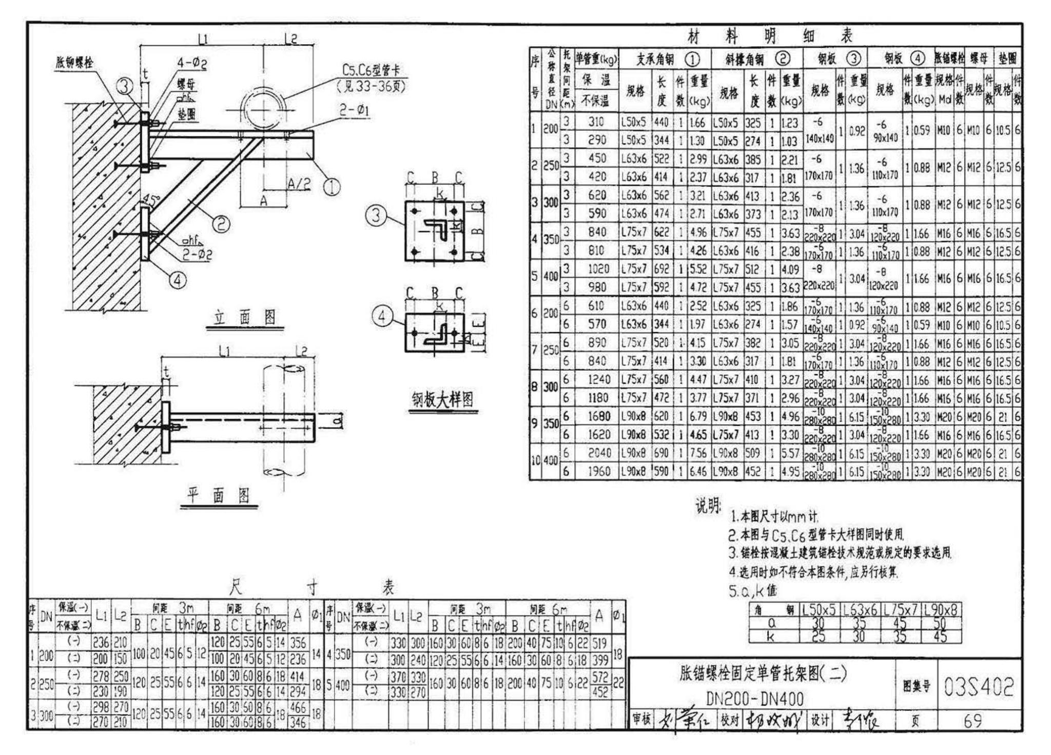 03S402--室内管道支架及吊架