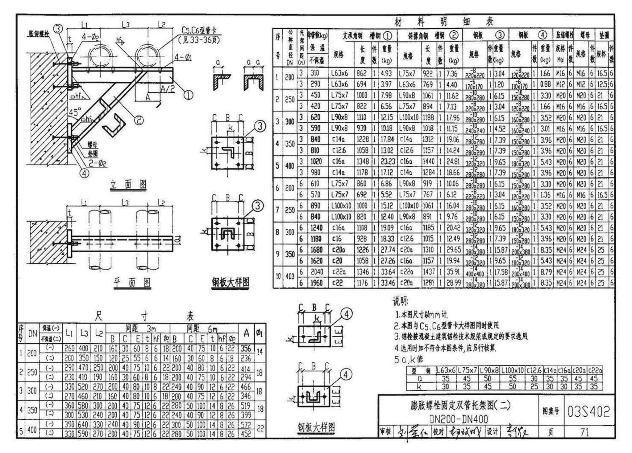 03S402--室内管道支架及吊架