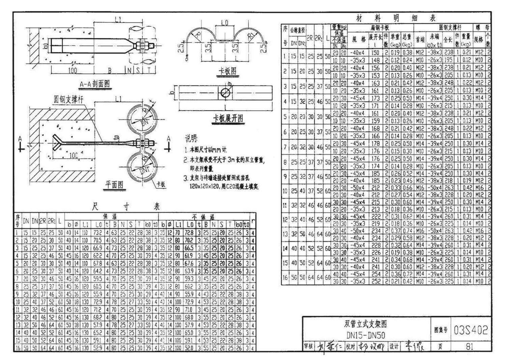 03S402--室内管道支架及吊架