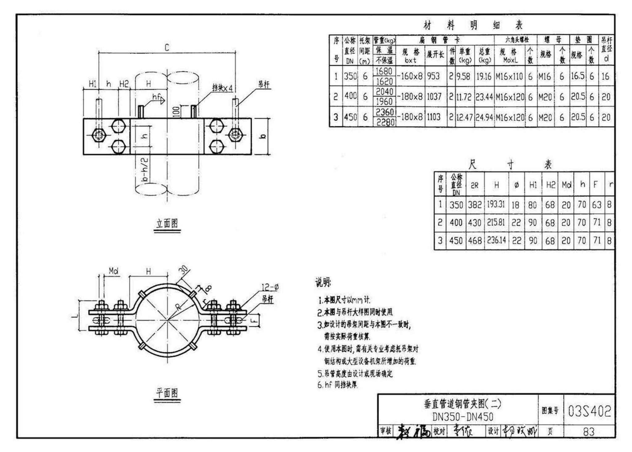 03S402--室内管道支架及吊架