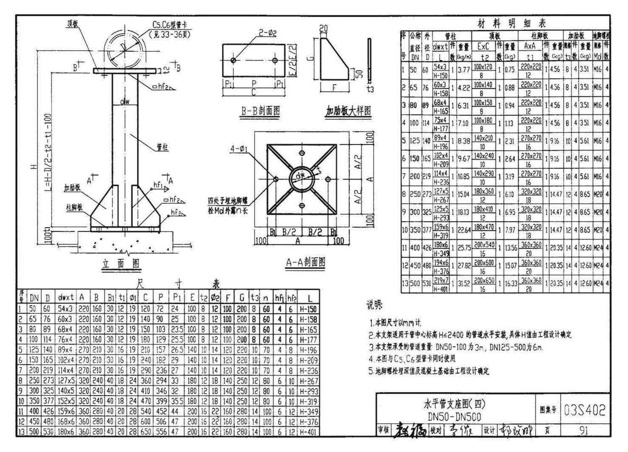 03S402--室内管道支架及吊架