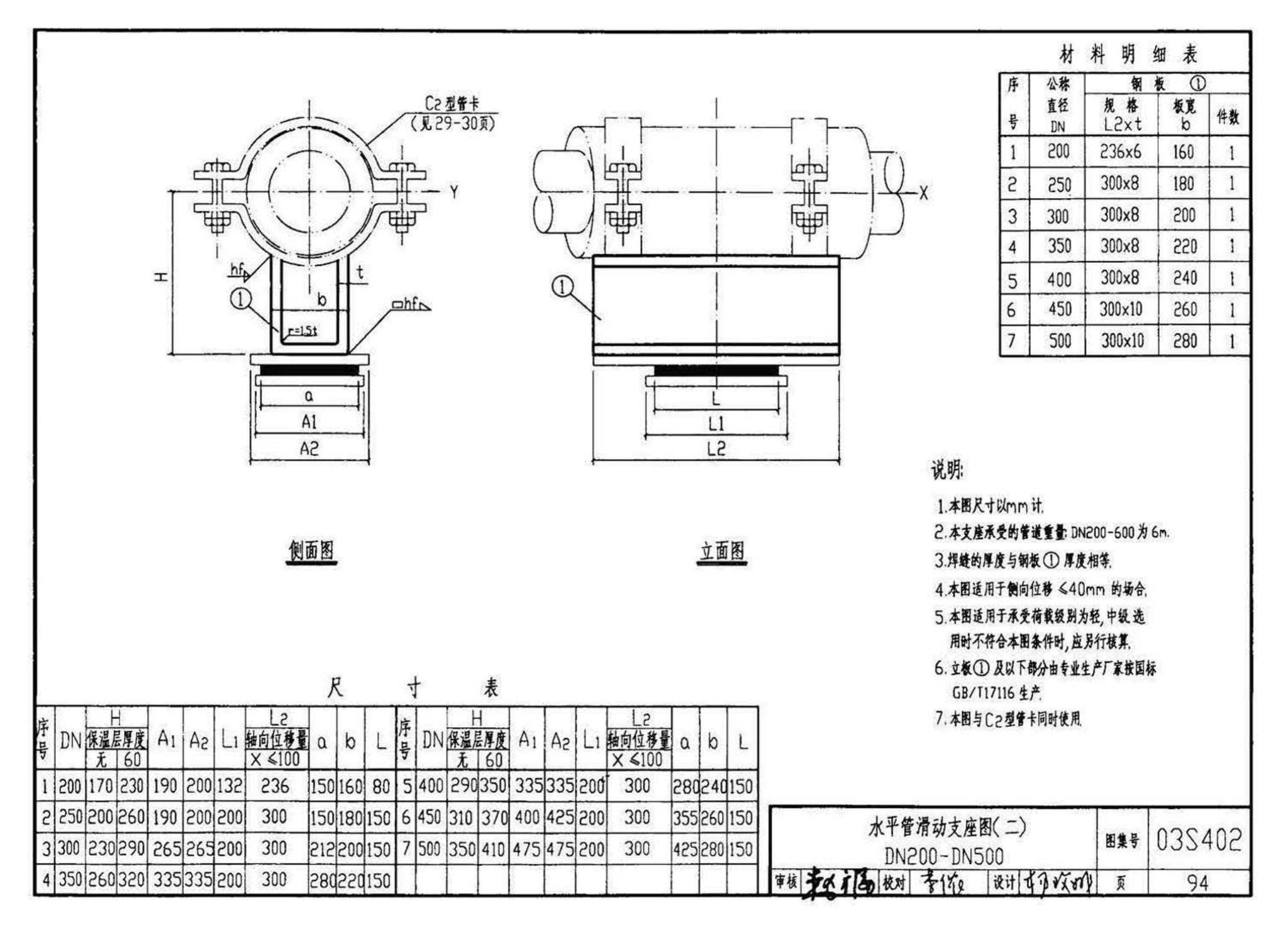 03S402--室内管道支架及吊架