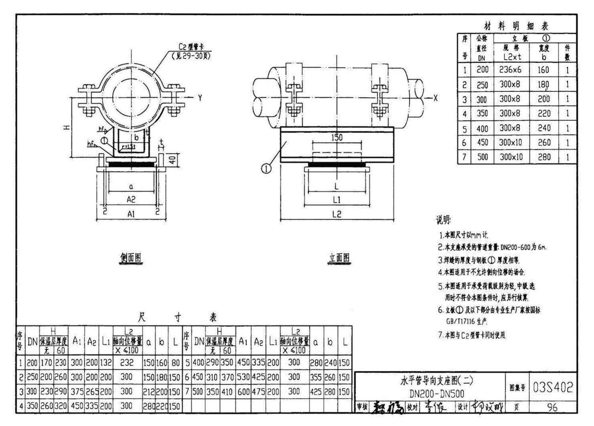 03S402--室内管道支架及吊架