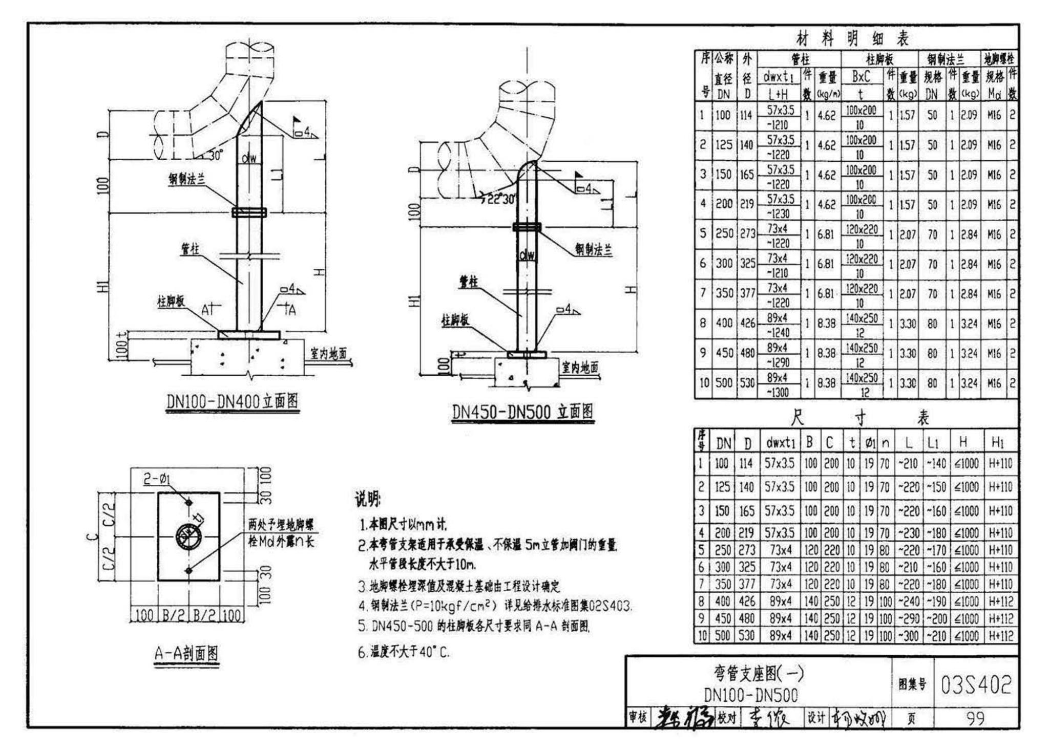 03S402--室内管道支架及吊架