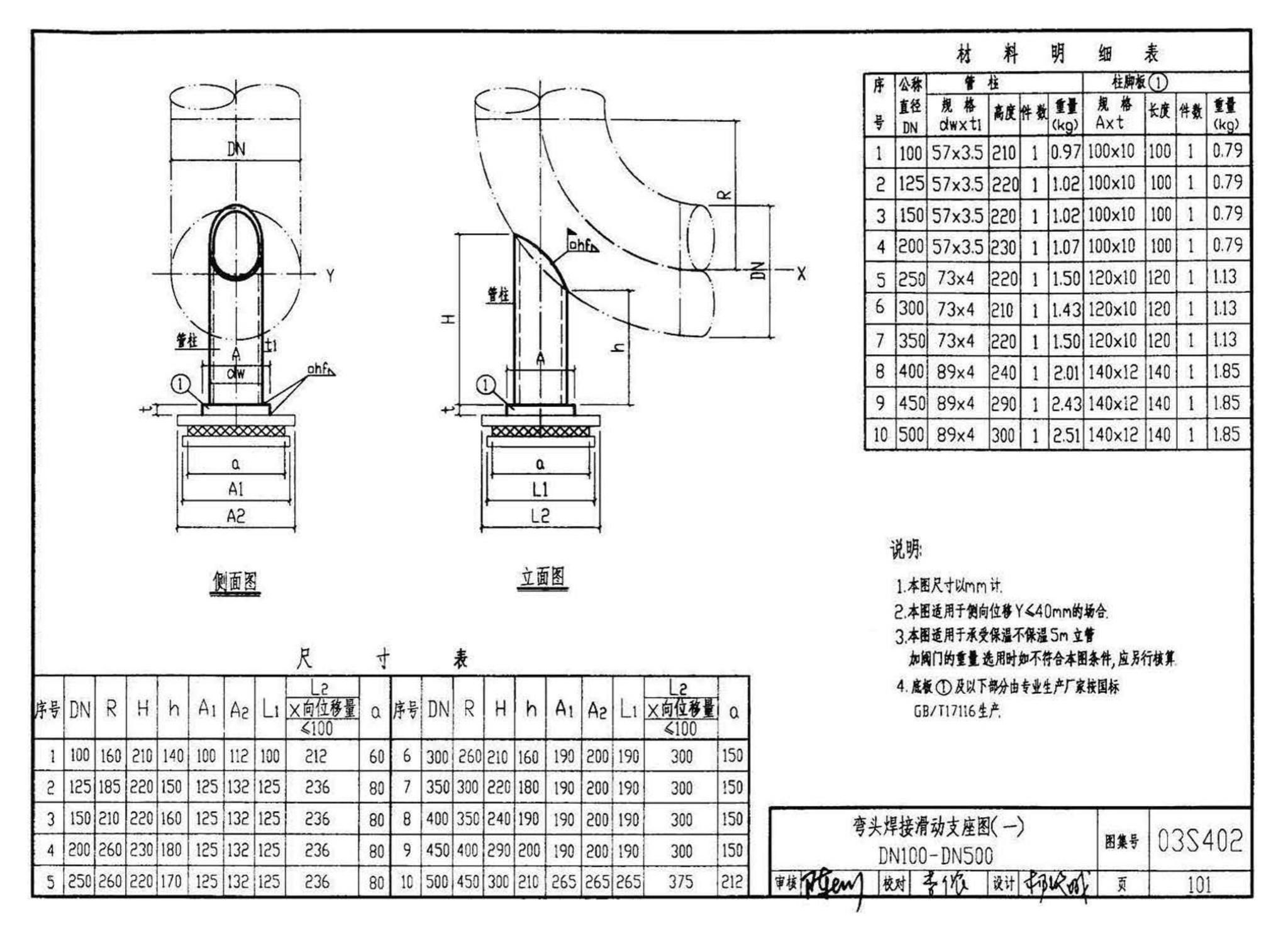 03S402--室内管道支架及吊架