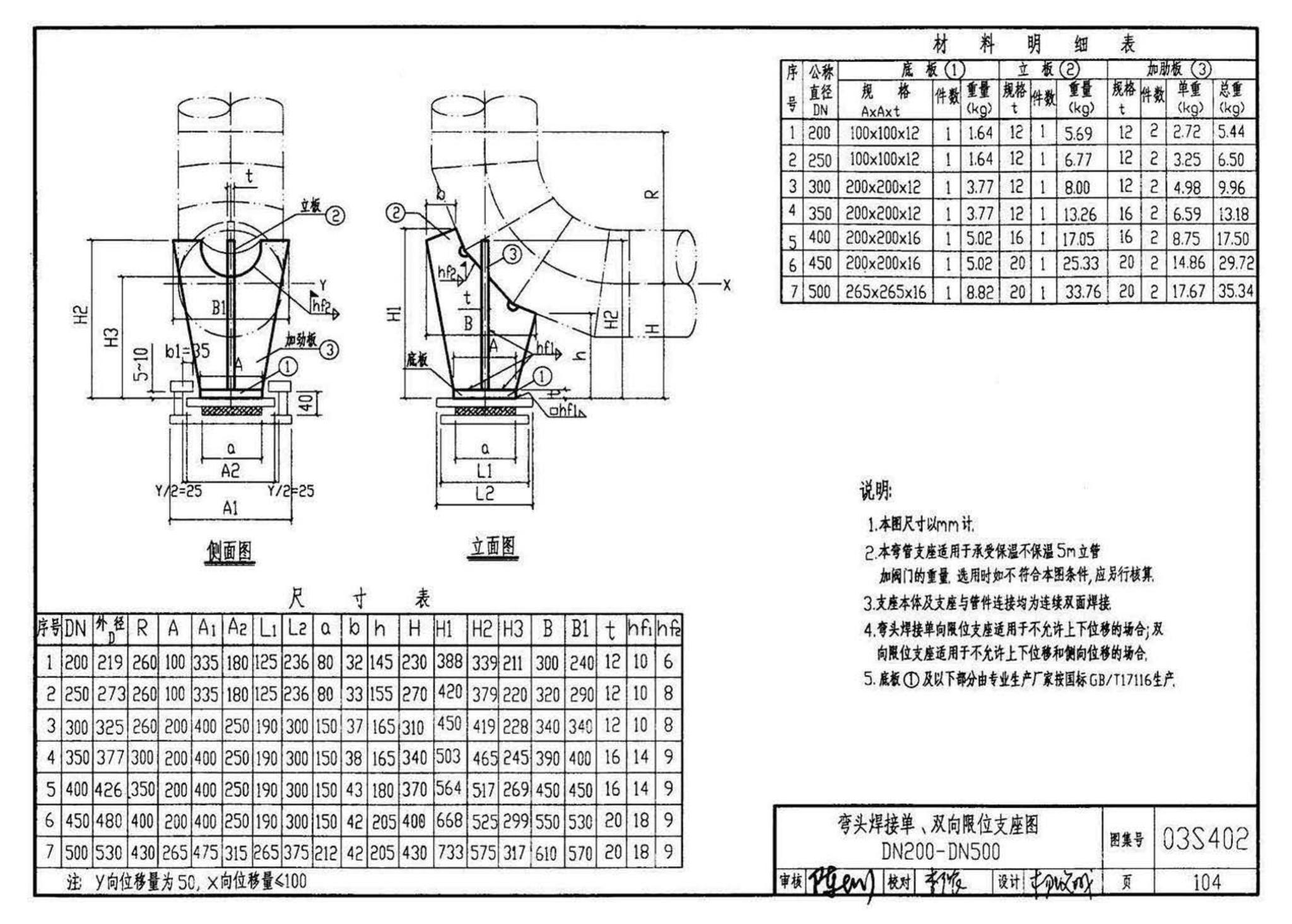 03S402--室内管道支架及吊架