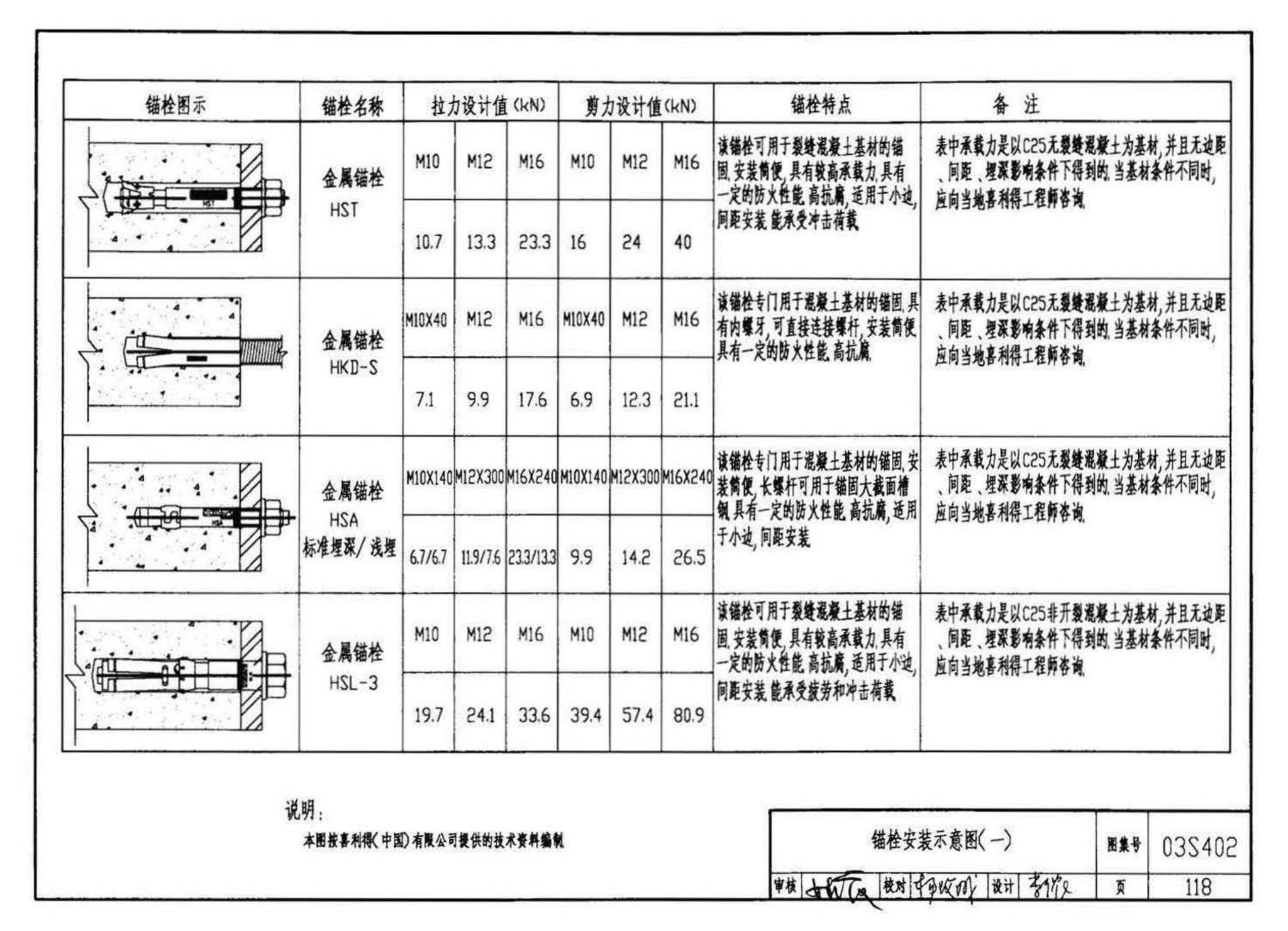 03S402--室内管道支架及吊架