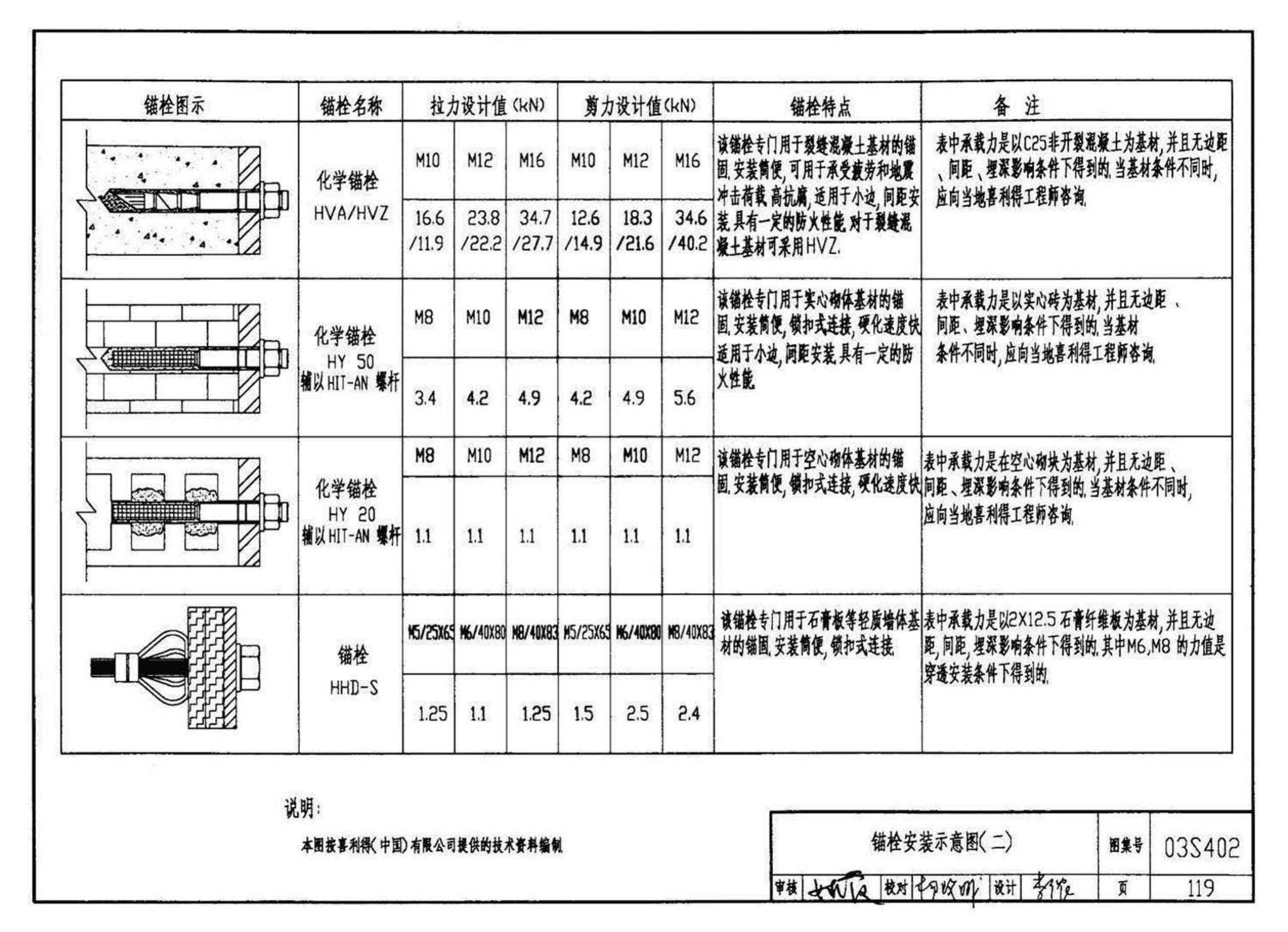 03S402--室内管道支架及吊架