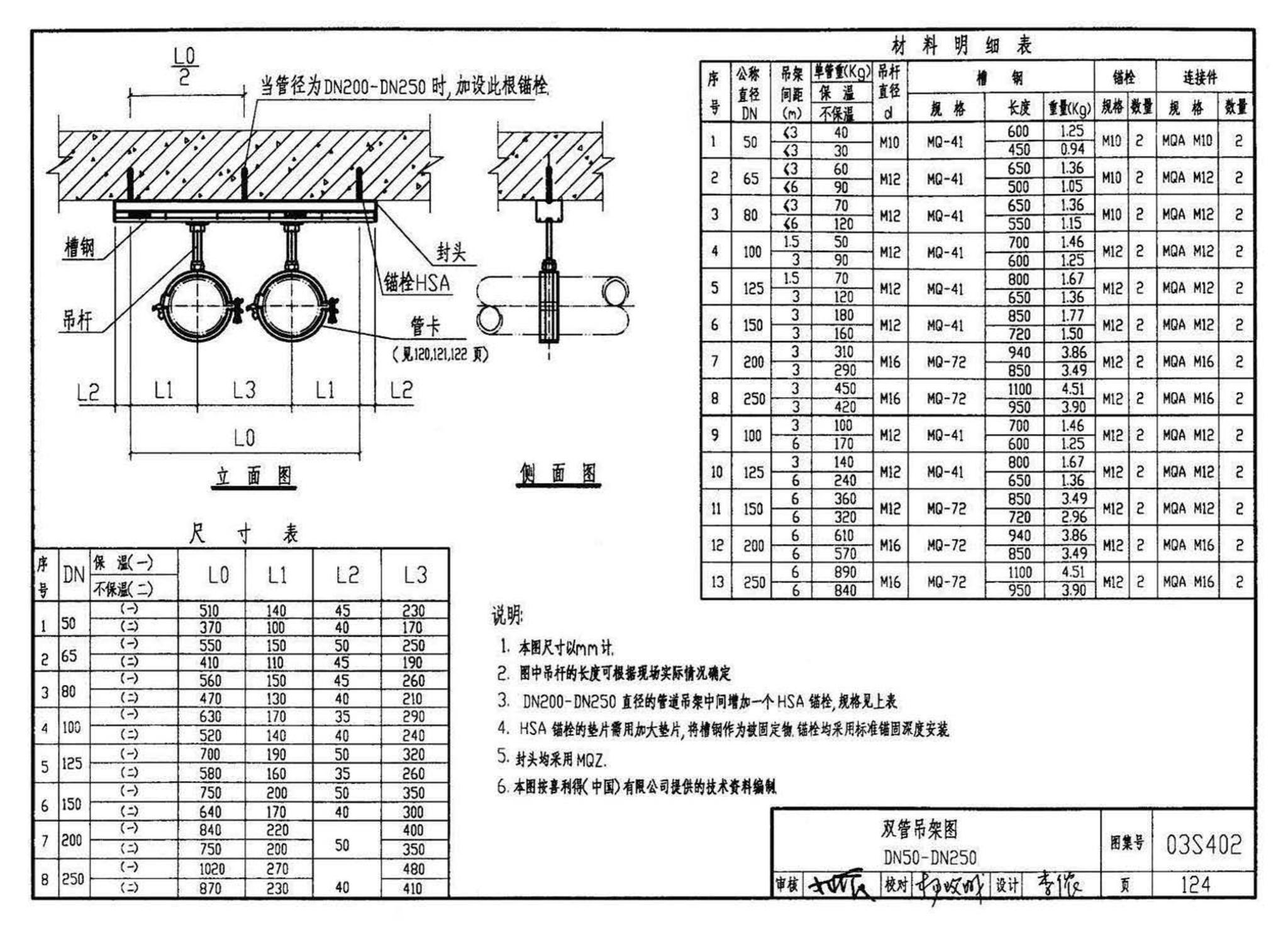 03S402--室内管道支架及吊架