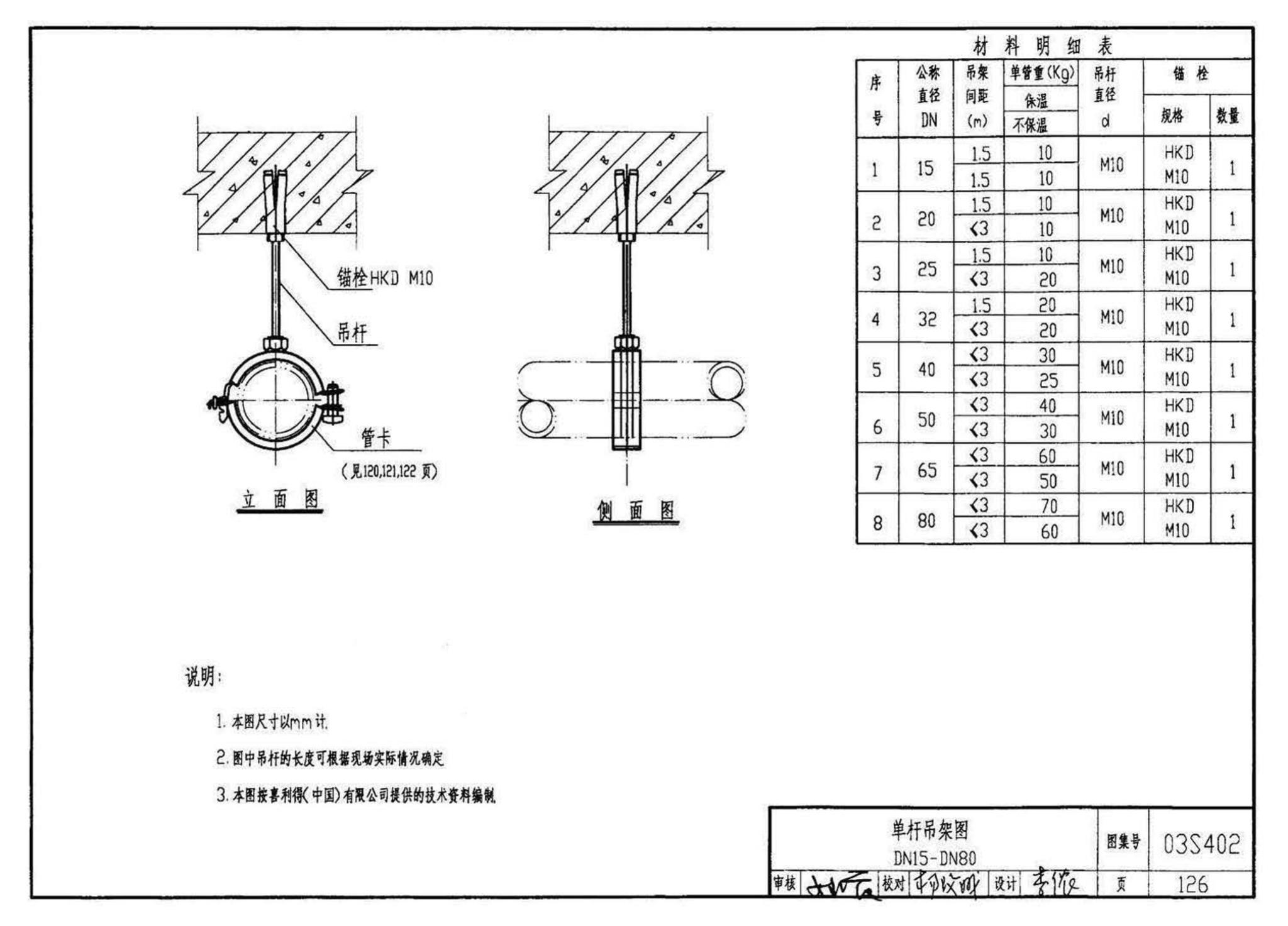 03S402--室内管道支架及吊架