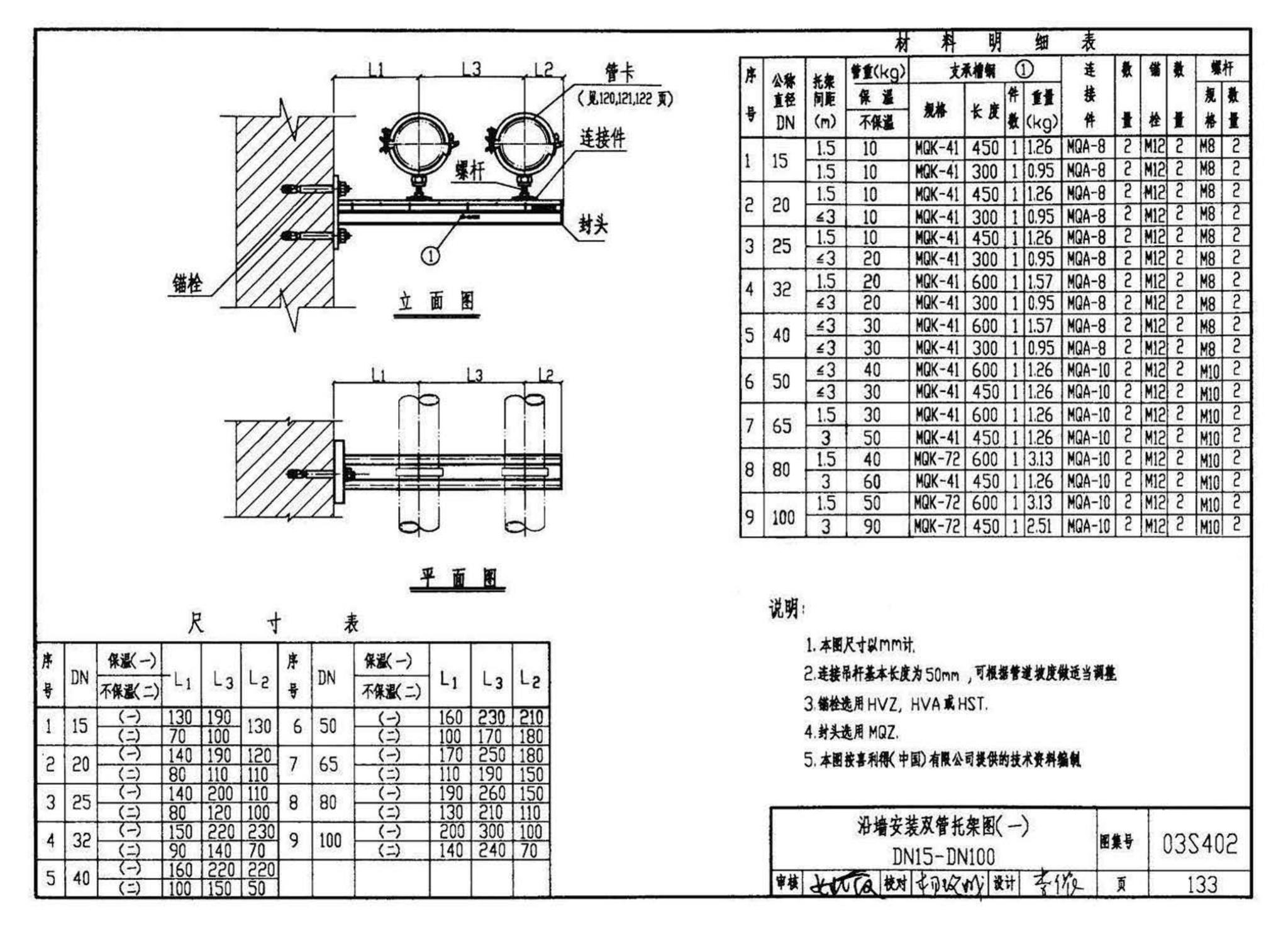 03S402--室内管道支架及吊架