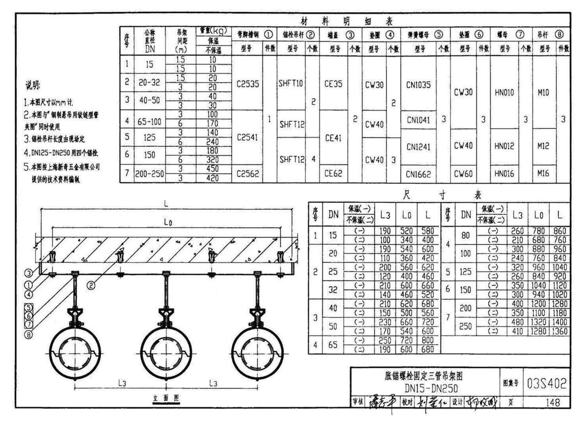 03S402--室内管道支架及吊架