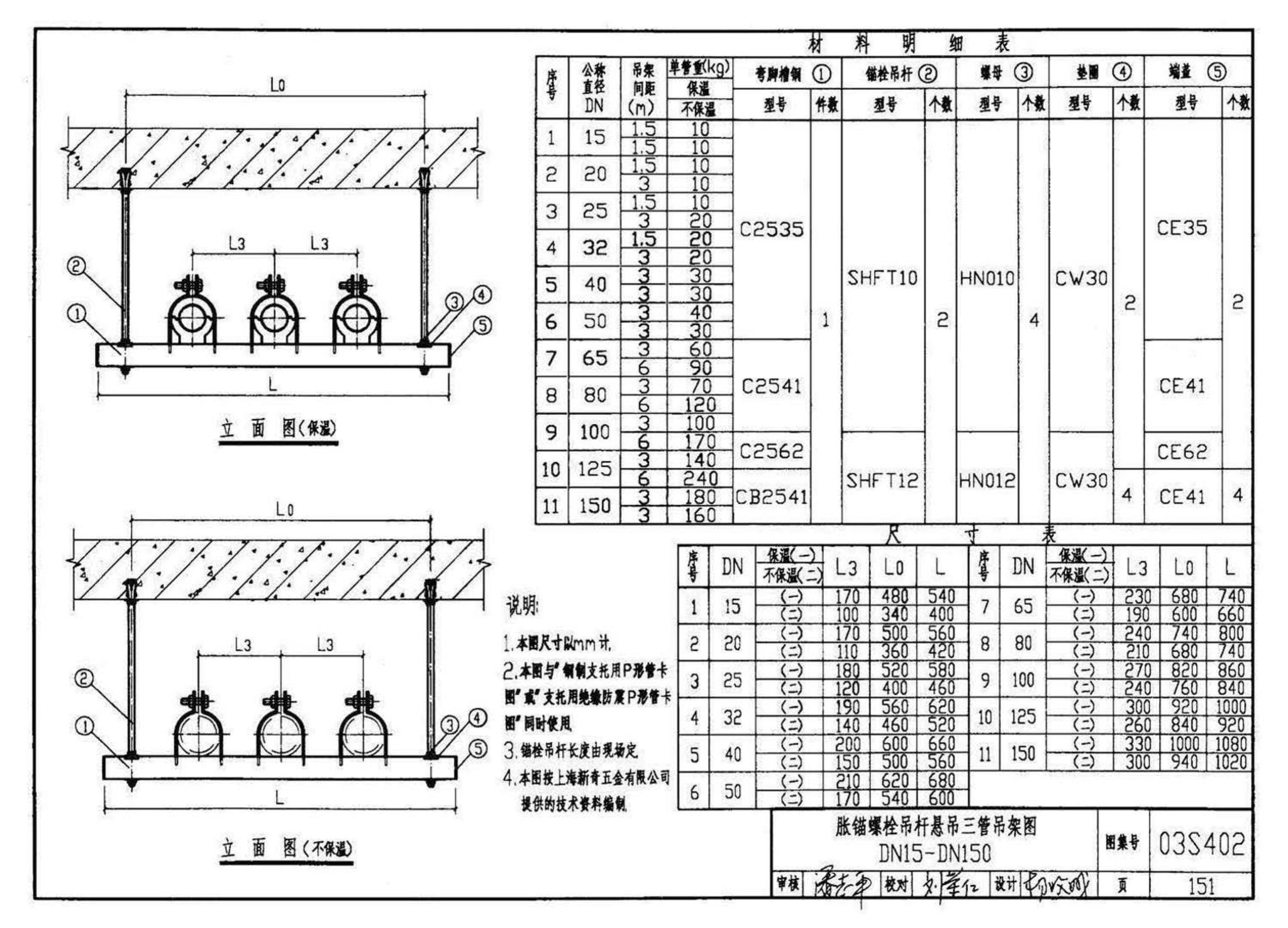 03S402--室内管道支架及吊架