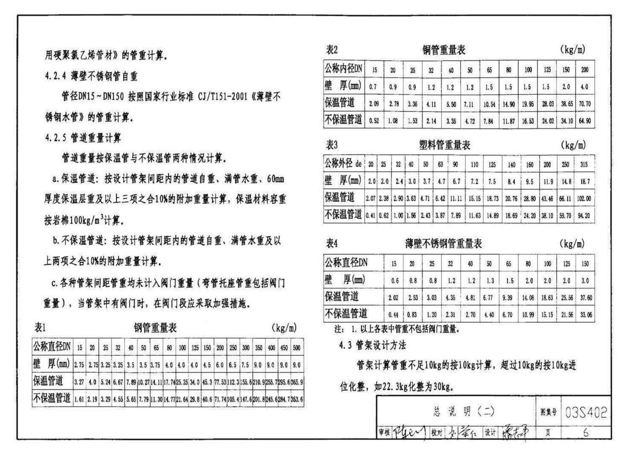 03S402--室内管道支架及吊架