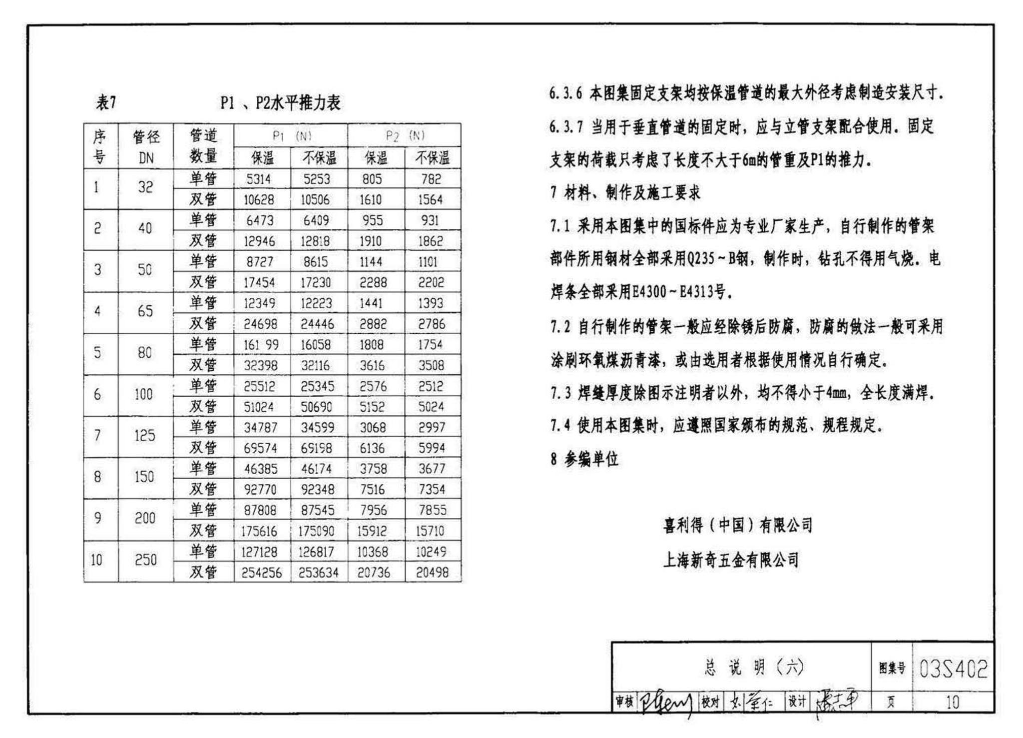 03S402--室内管道支架及吊架