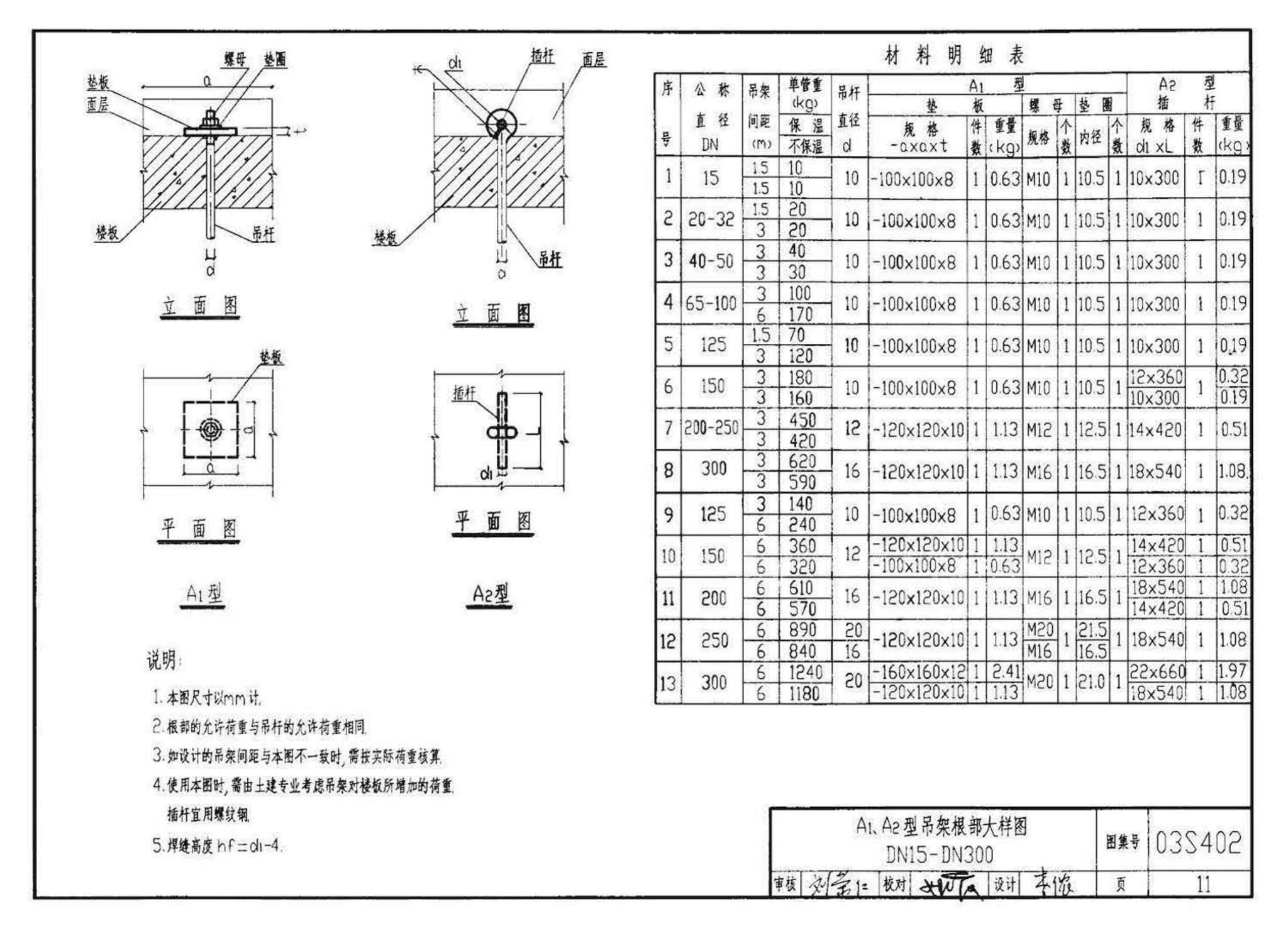 03S402--室内管道支架及吊架