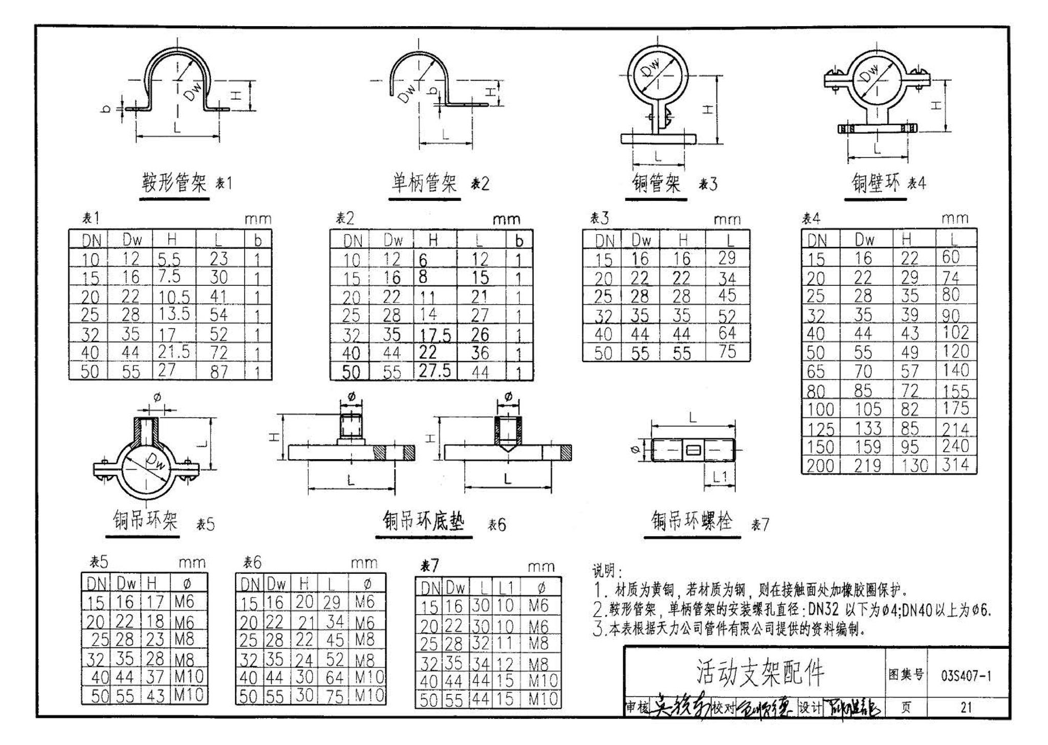 03S407-1--建筑给水金属管道安装－铜管