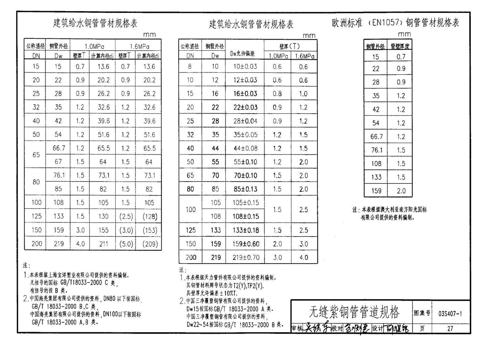 03S407-1--建筑给水金属管道安装－铜管