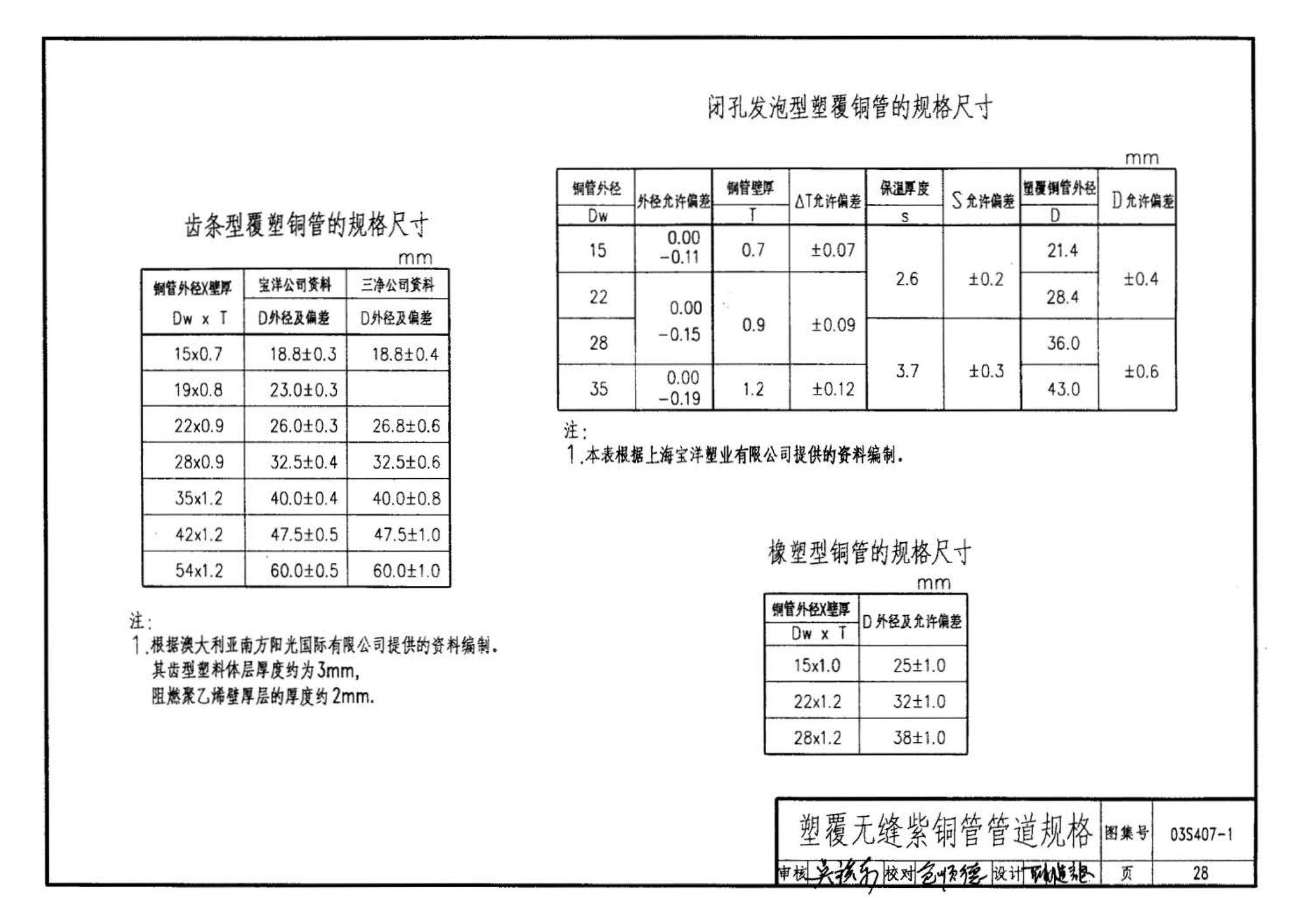 03S407-1--建筑给水金属管道安装－铜管