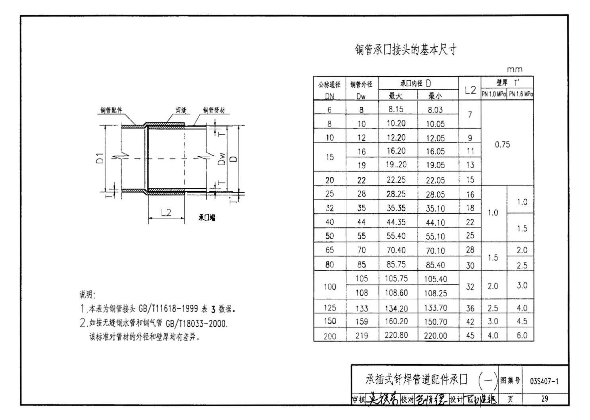 03S407-1--建筑给水金属管道安装－铜管