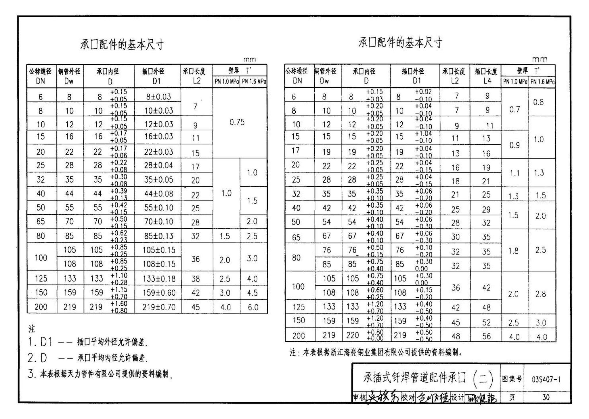 03S407-1--建筑给水金属管道安装－铜管