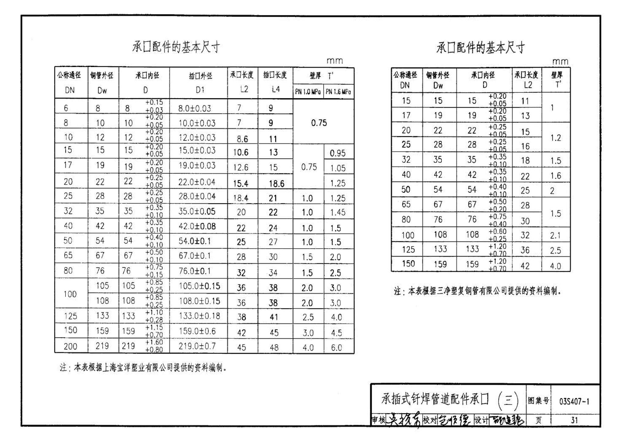 03S407-1--建筑给水金属管道安装－铜管