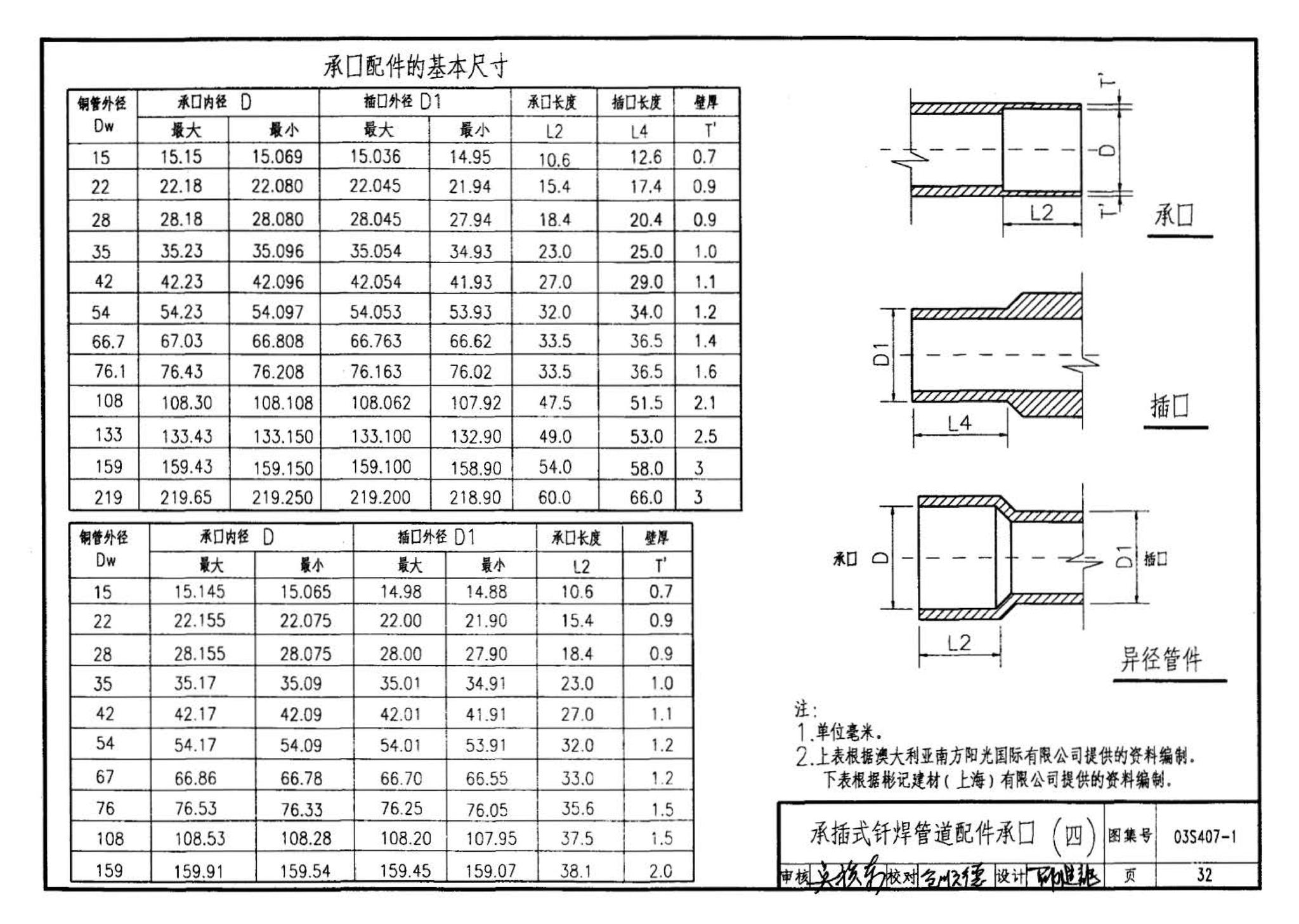 03S407-1--建筑给水金属管道安装－铜管