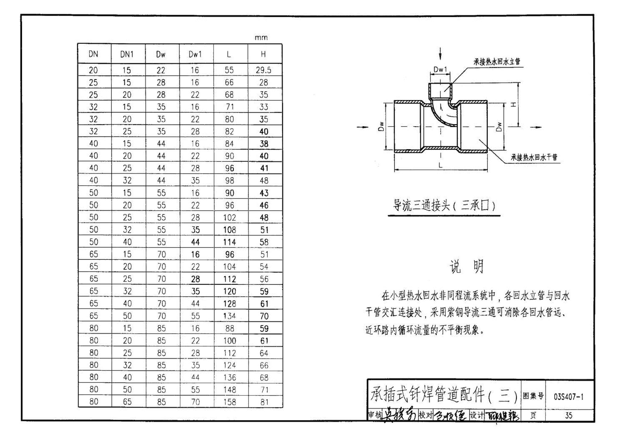 03S407-1--建筑给水金属管道安装－铜管