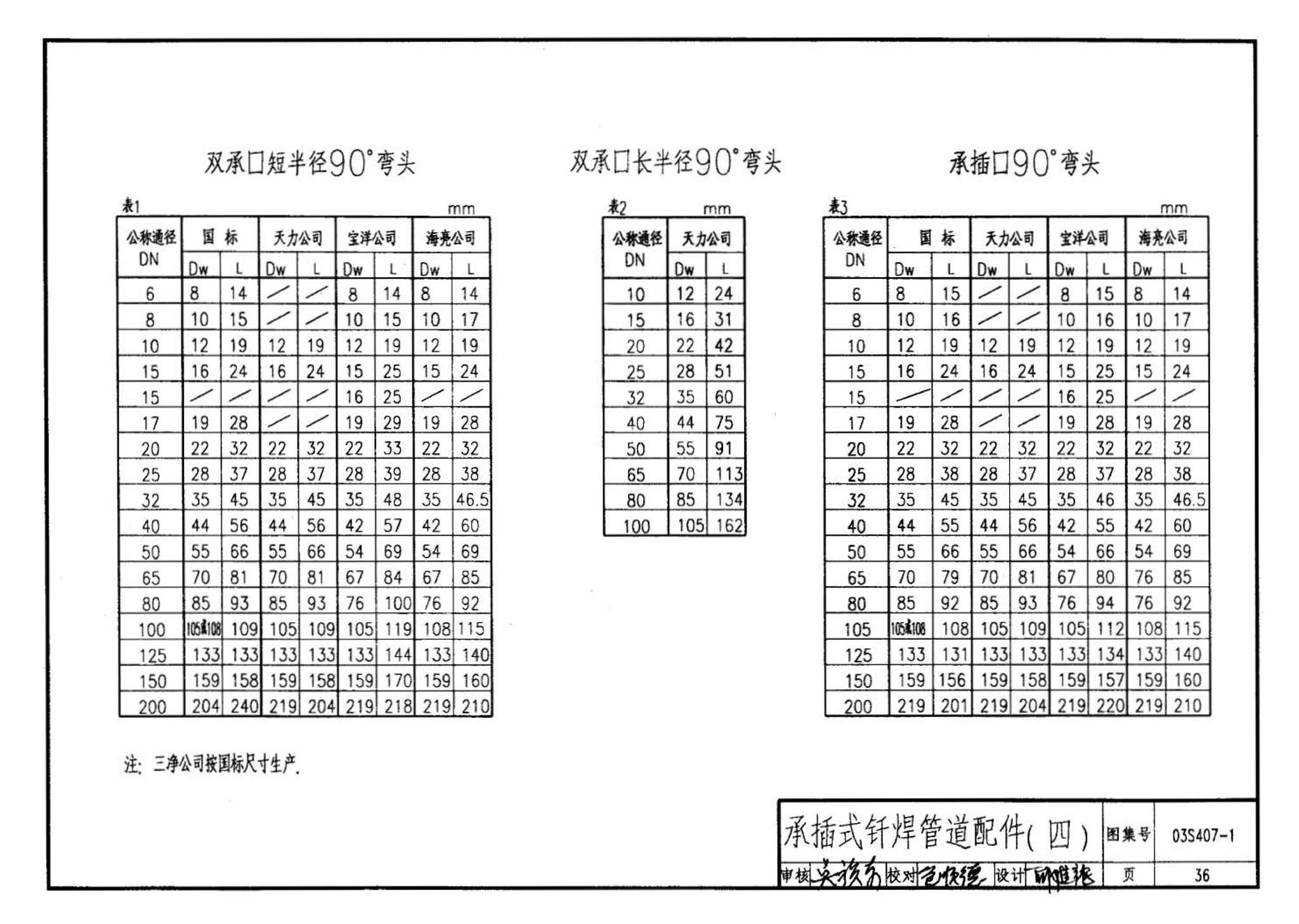 03S407-1--建筑给水金属管道安装－铜管