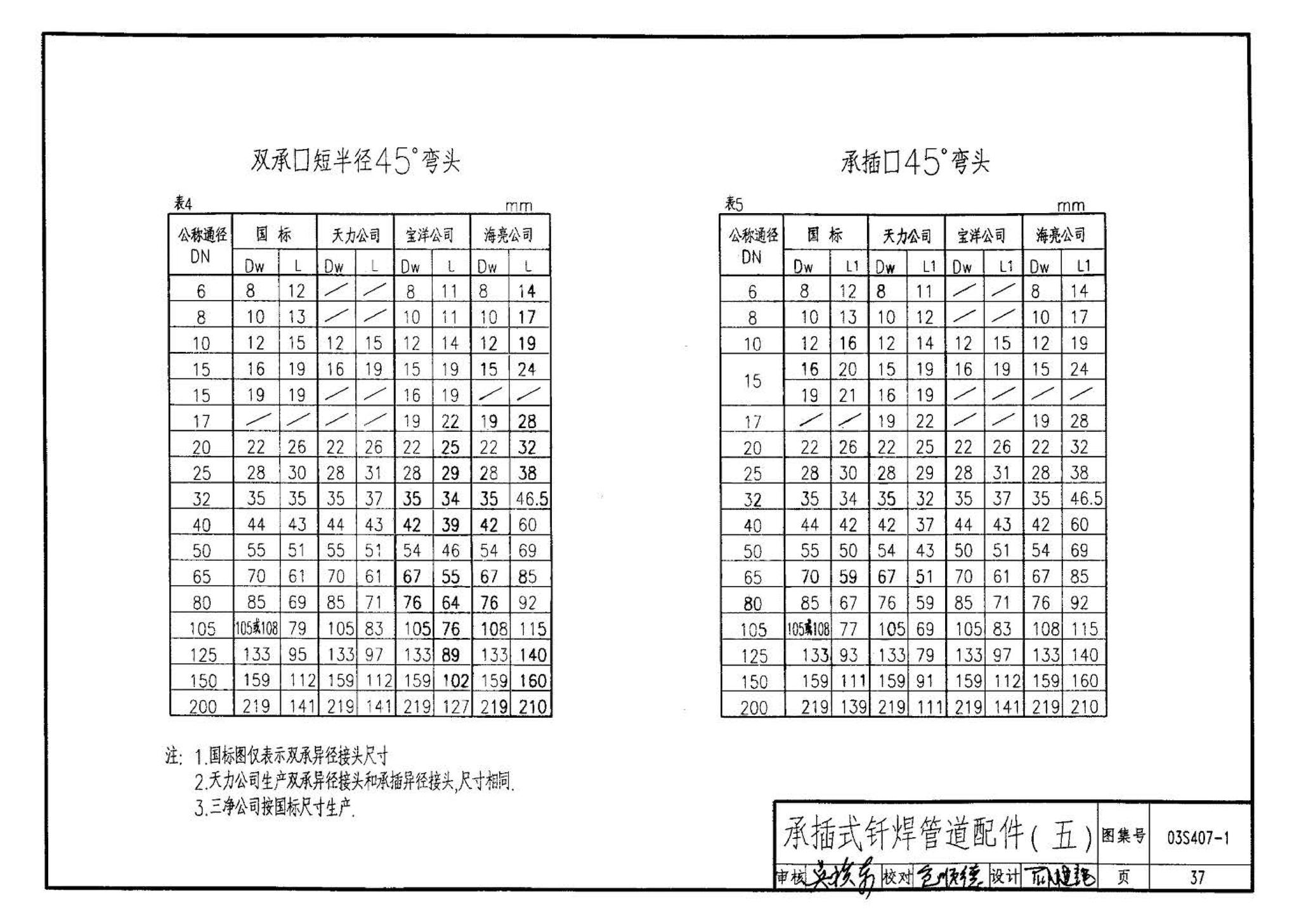 03S407-1--建筑给水金属管道安装－铜管