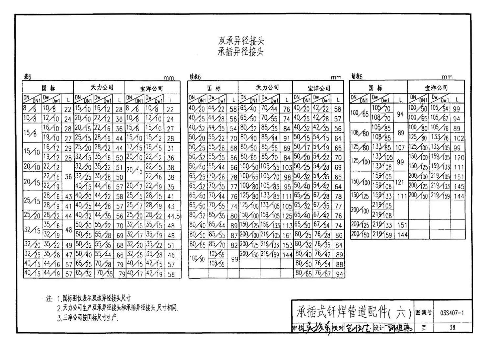 03S407-1--建筑给水金属管道安装－铜管