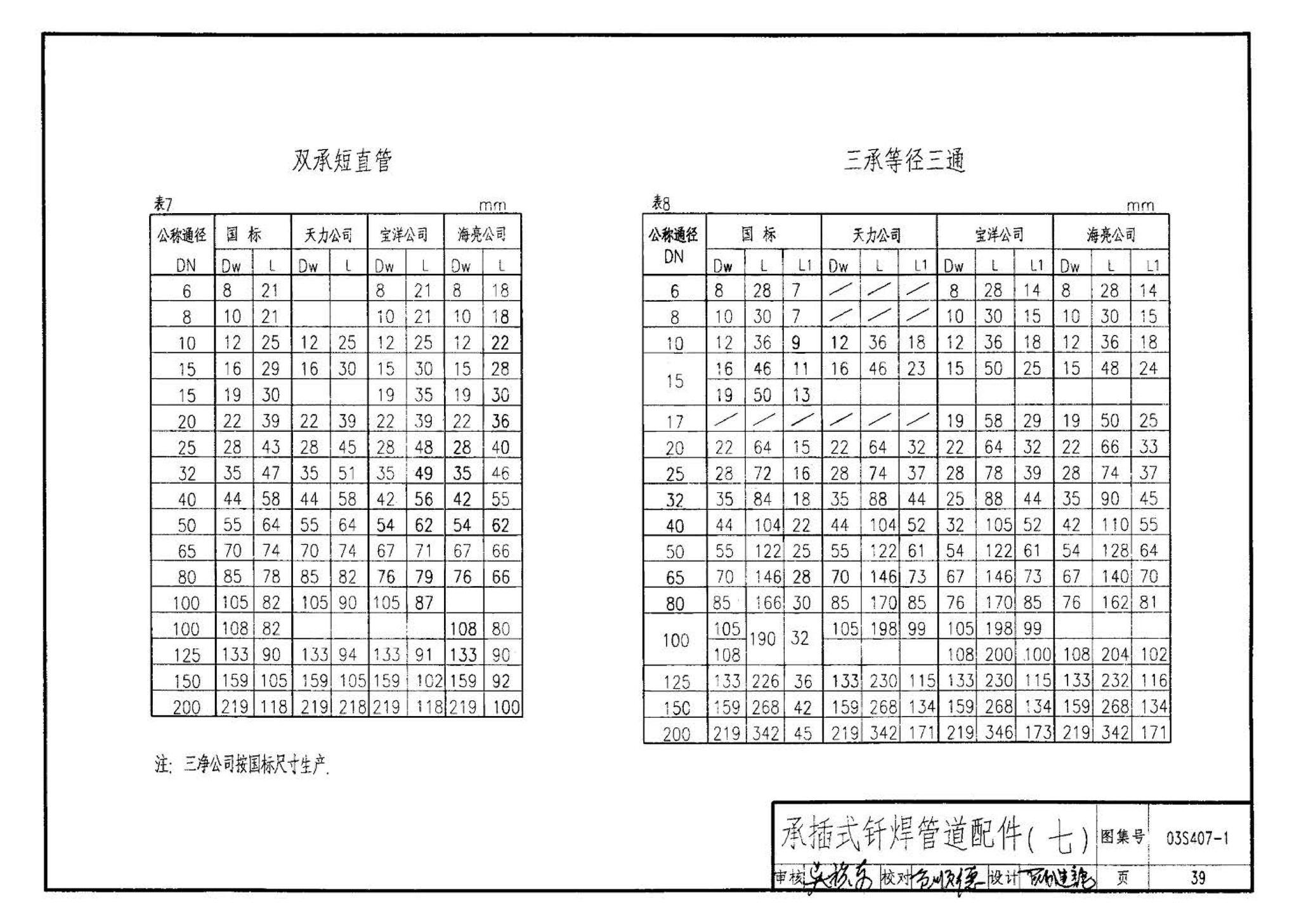 03S407-1--建筑给水金属管道安装－铜管