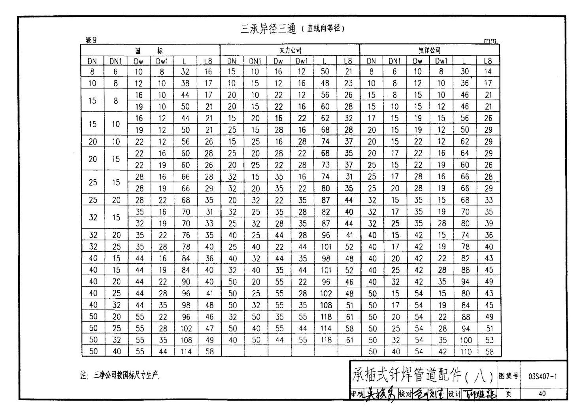 03S407-1--建筑给水金属管道安装－铜管